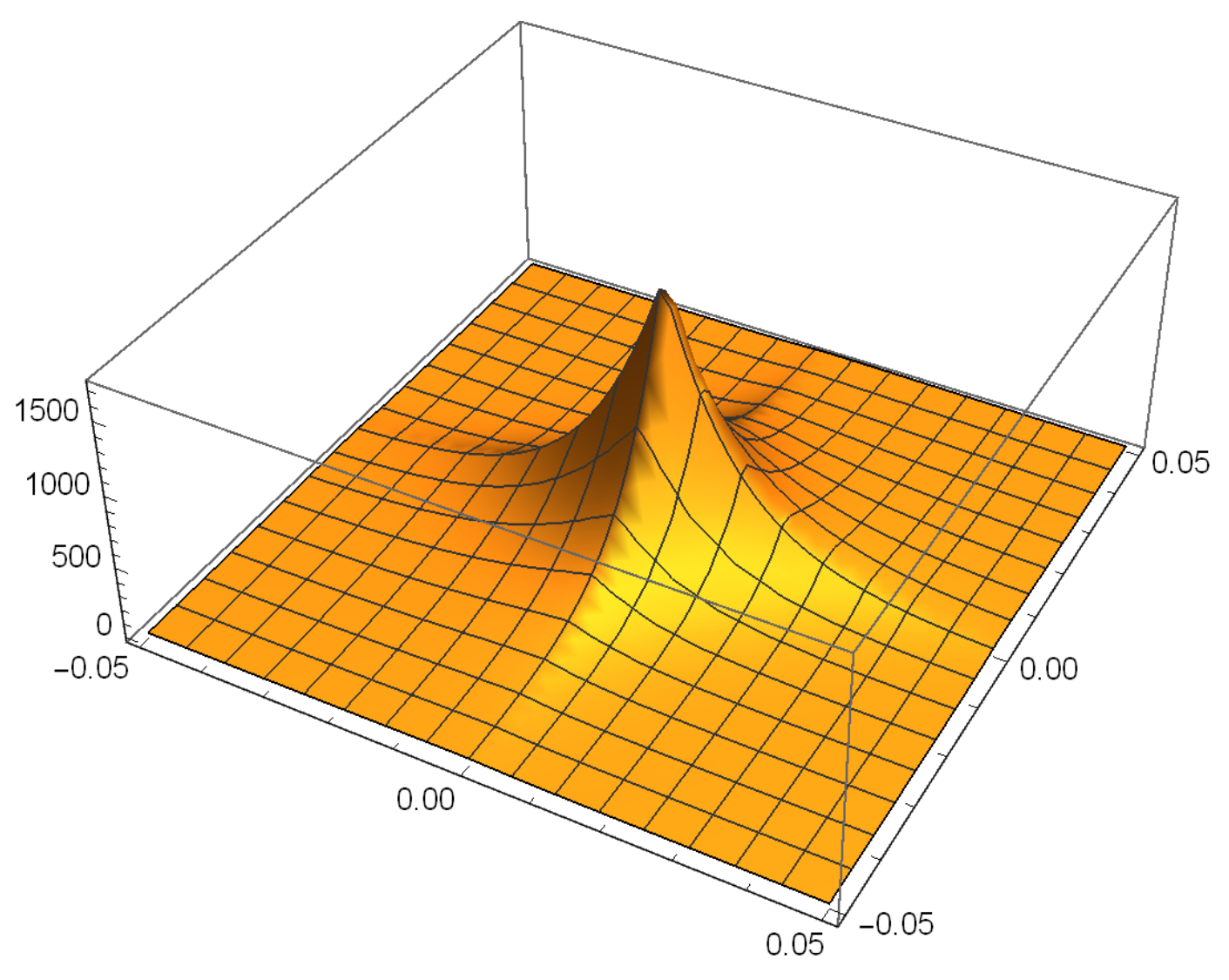 Mathematics 10 00783 g002