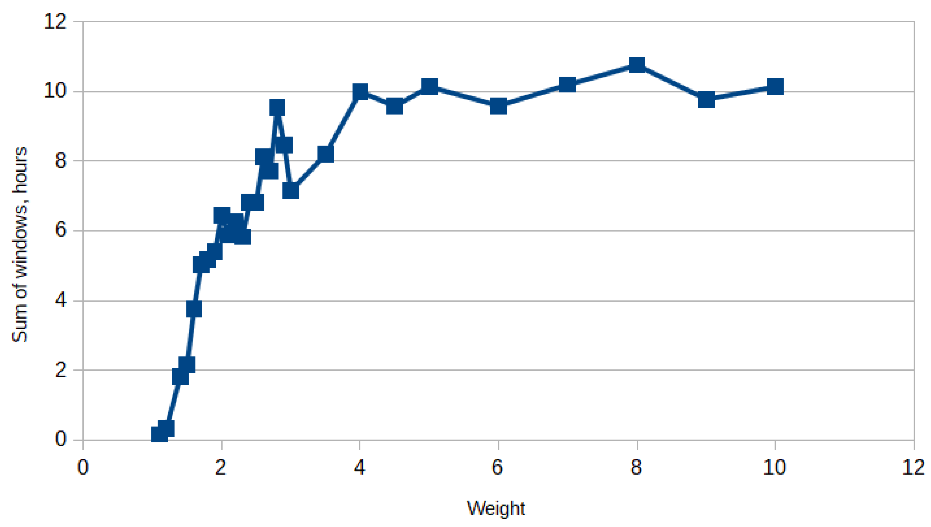 Mathematics 10 00784 g002 550