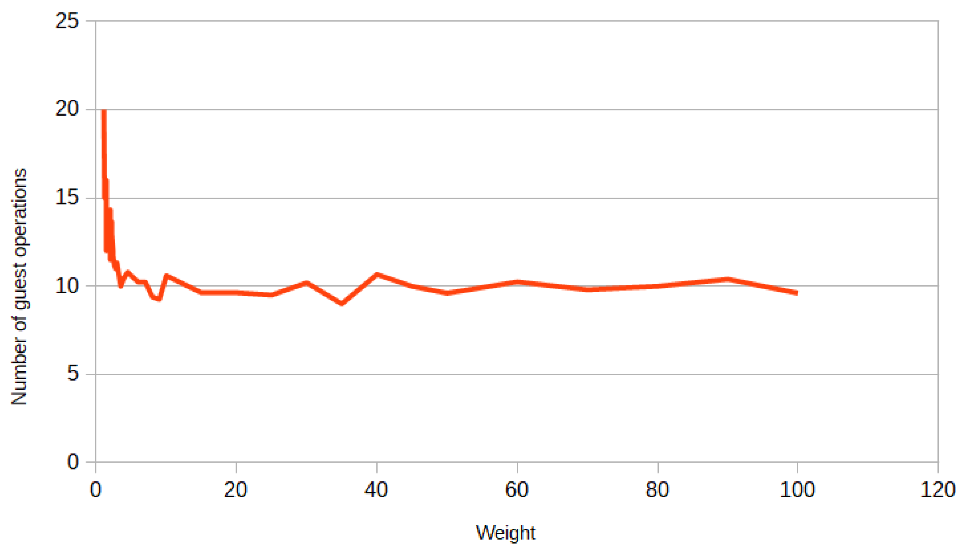 Mathematics 10 00784 g003 550