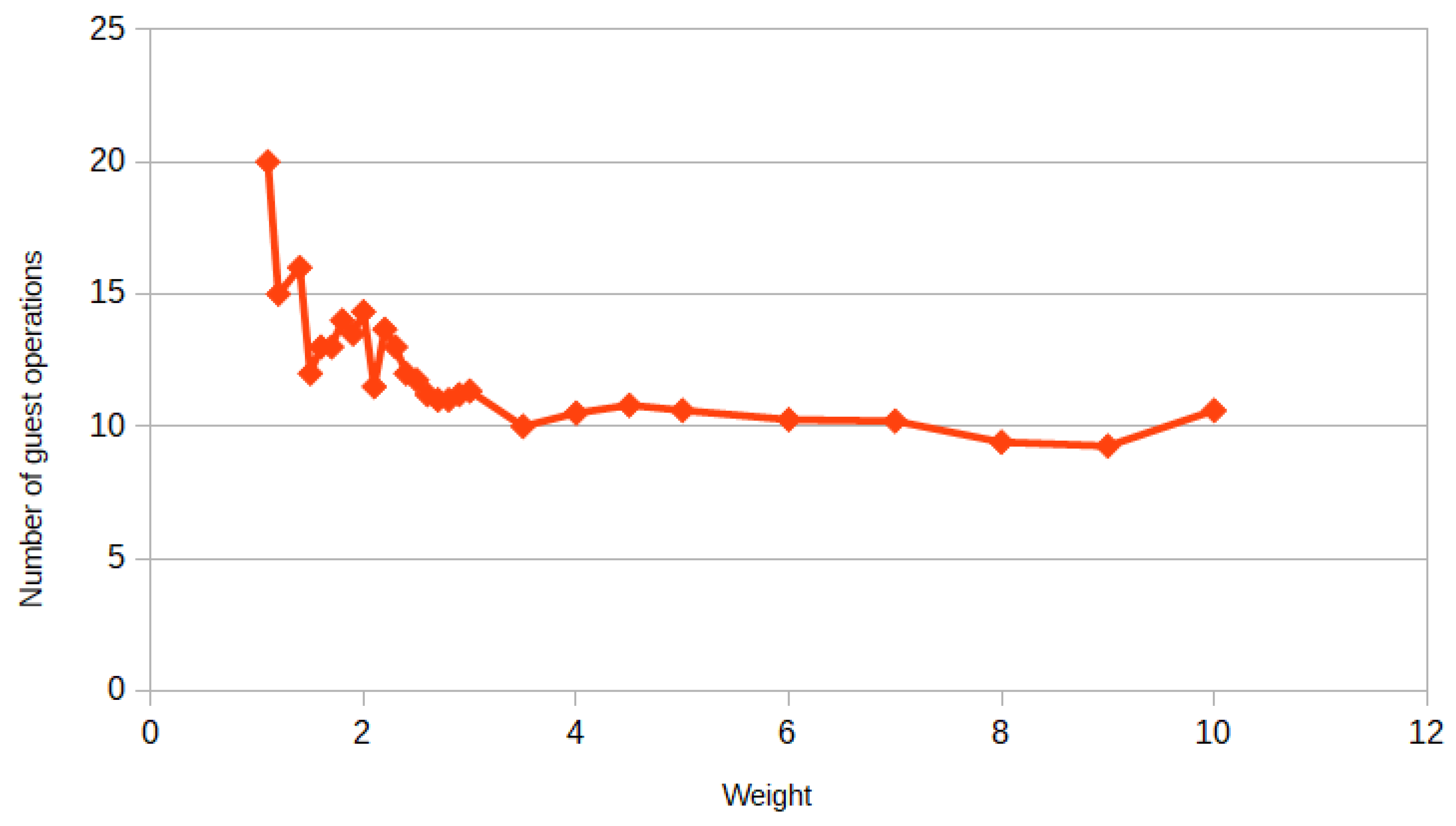 Mathematics 10 00784 g004 550
