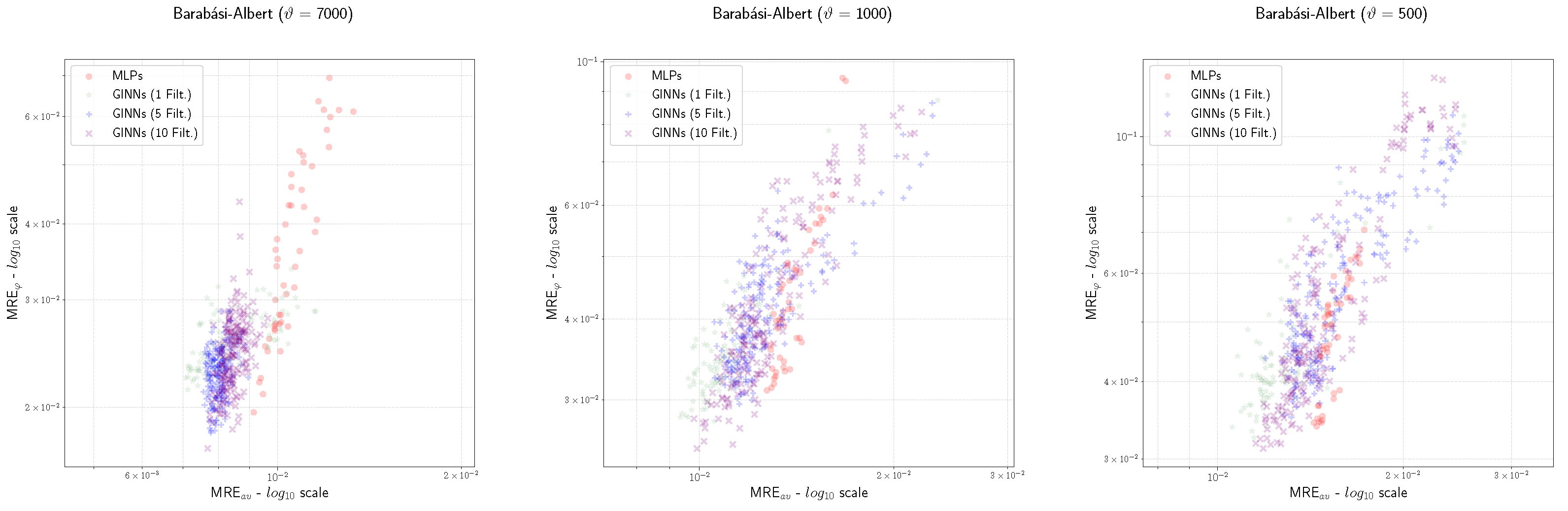 Mathematics 10 00786 g006 Mathematics 10 00786 g006