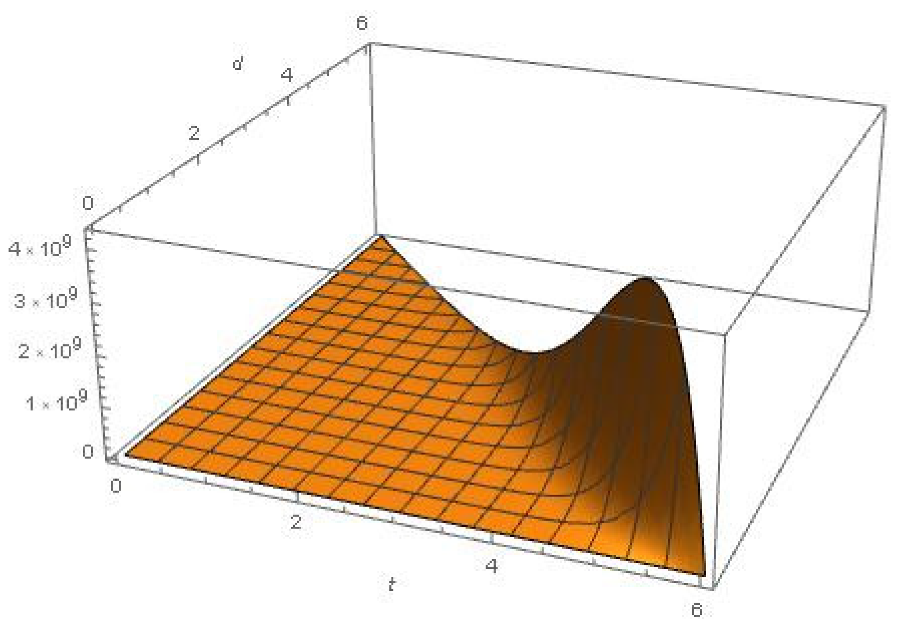 Mathematics 10 00792 g001