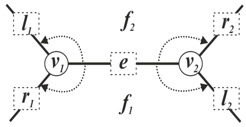 Mathematics 10 00795 g001