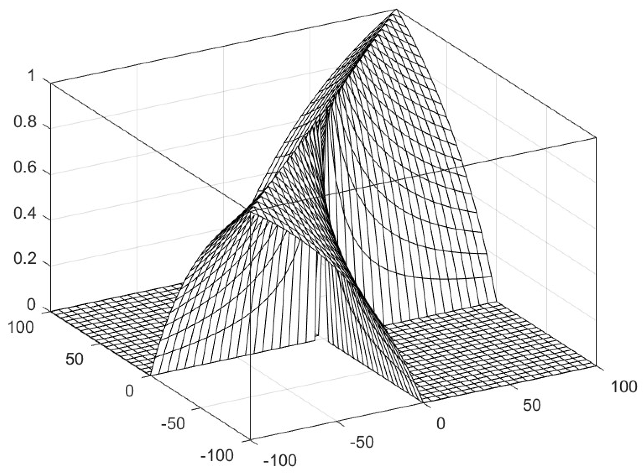 Mathematics 10 00797 g001 550