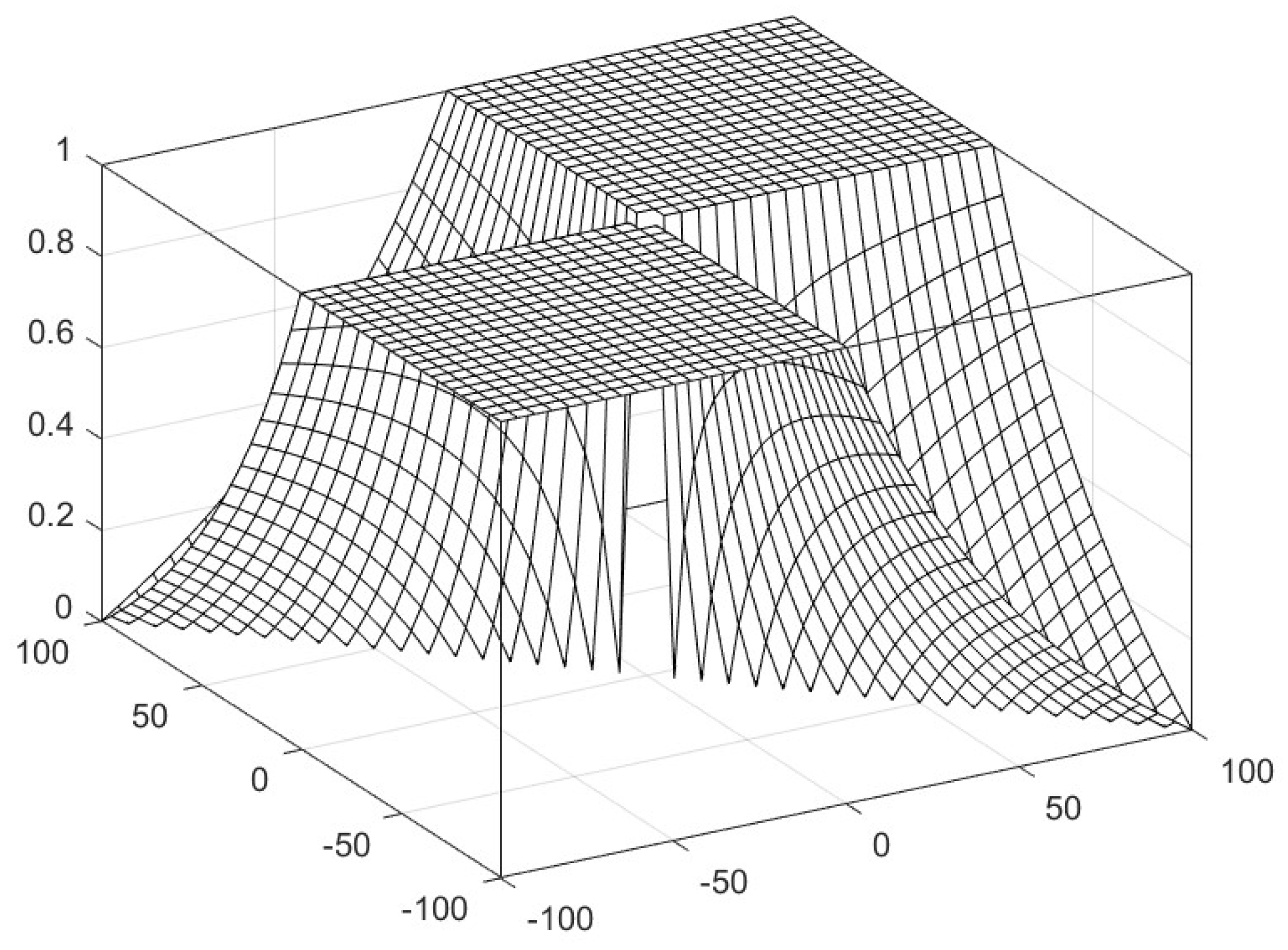 Mathematics 10 00797 g002 550