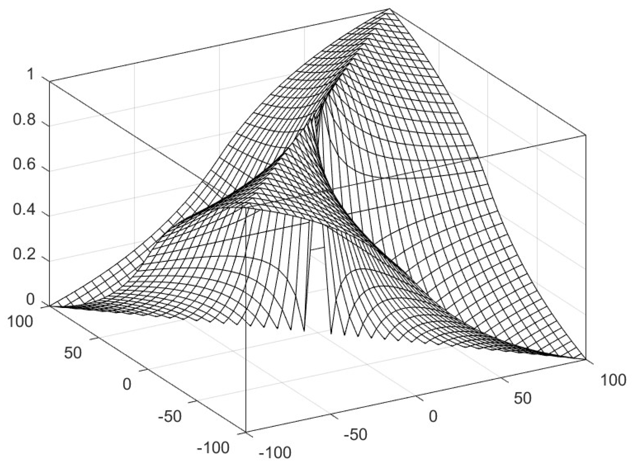 Mathematics 10 00797 g003 550