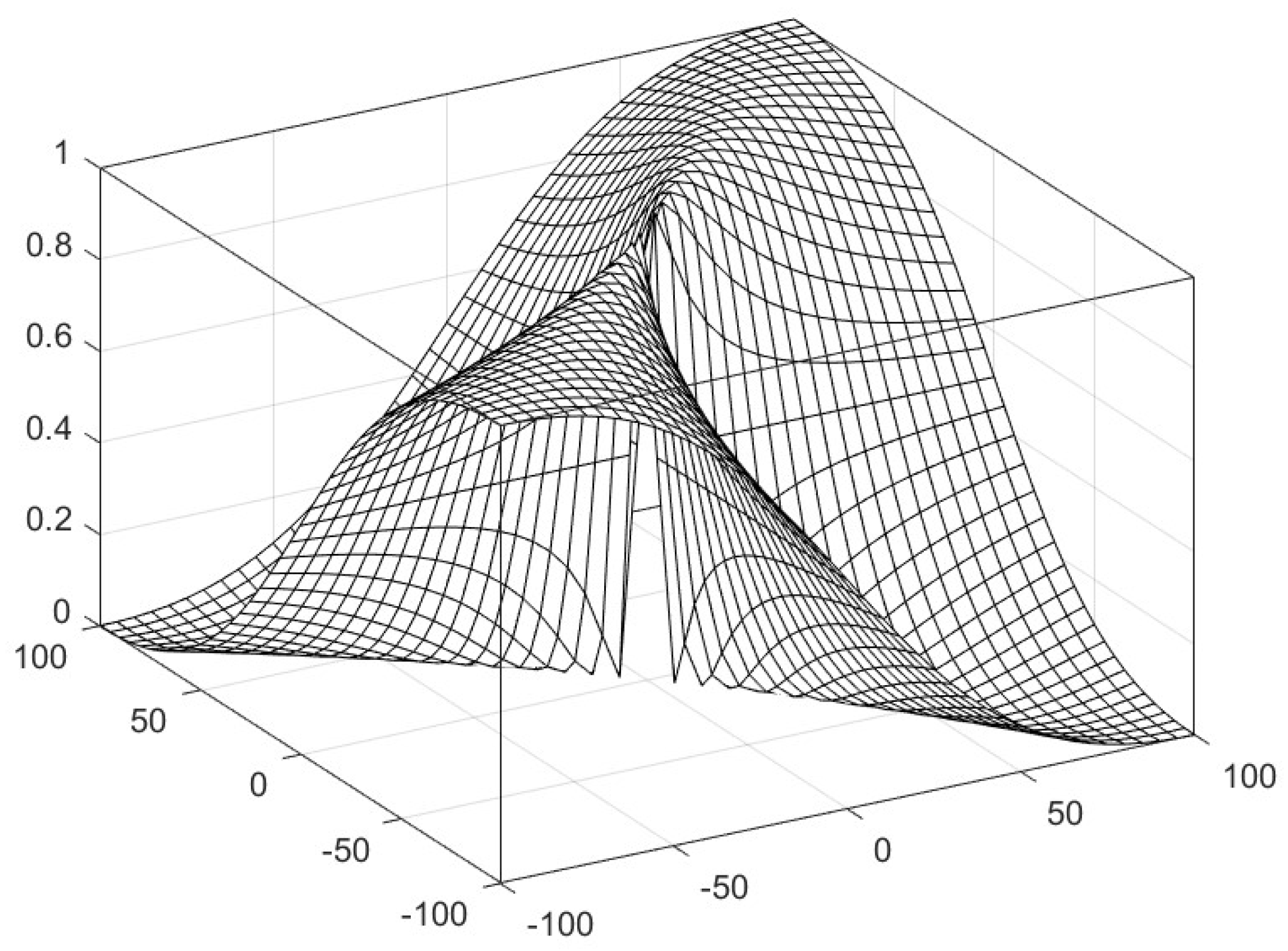 Mathematics 10 00797 g004 550