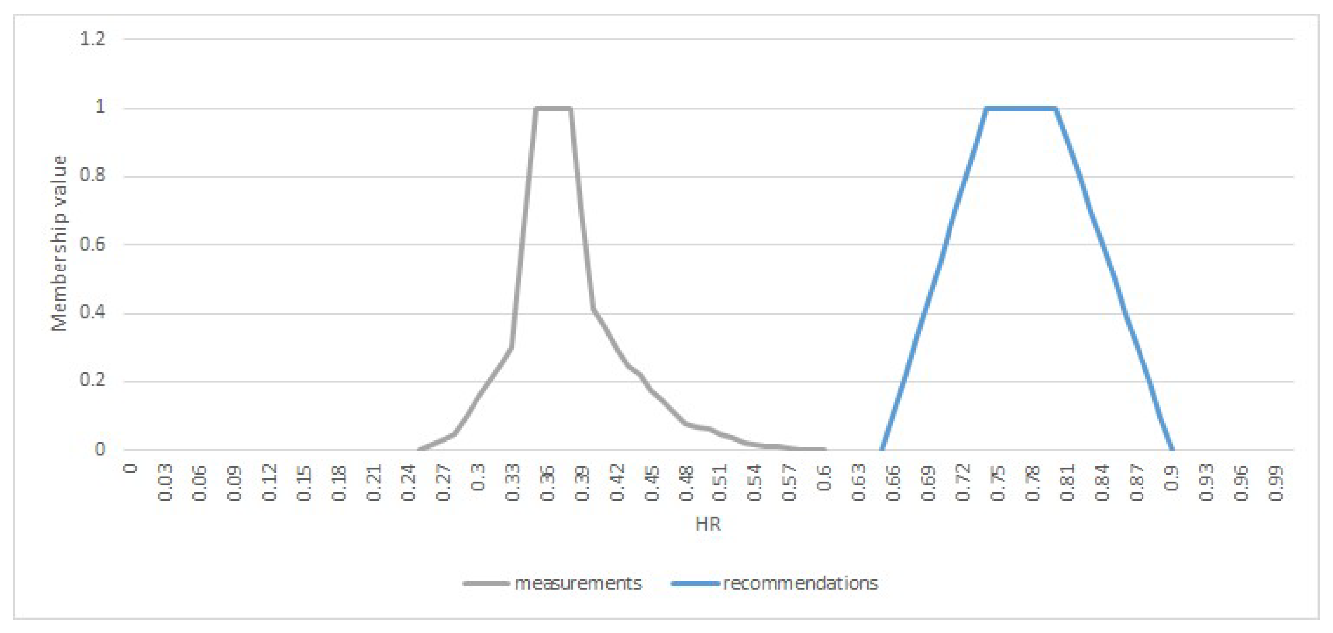 Mathematics 10 00797 g008 550