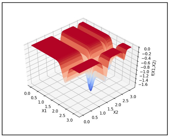 Chapter 4 Line Search Descent Methods  Introduction to Mathematical  Optimization