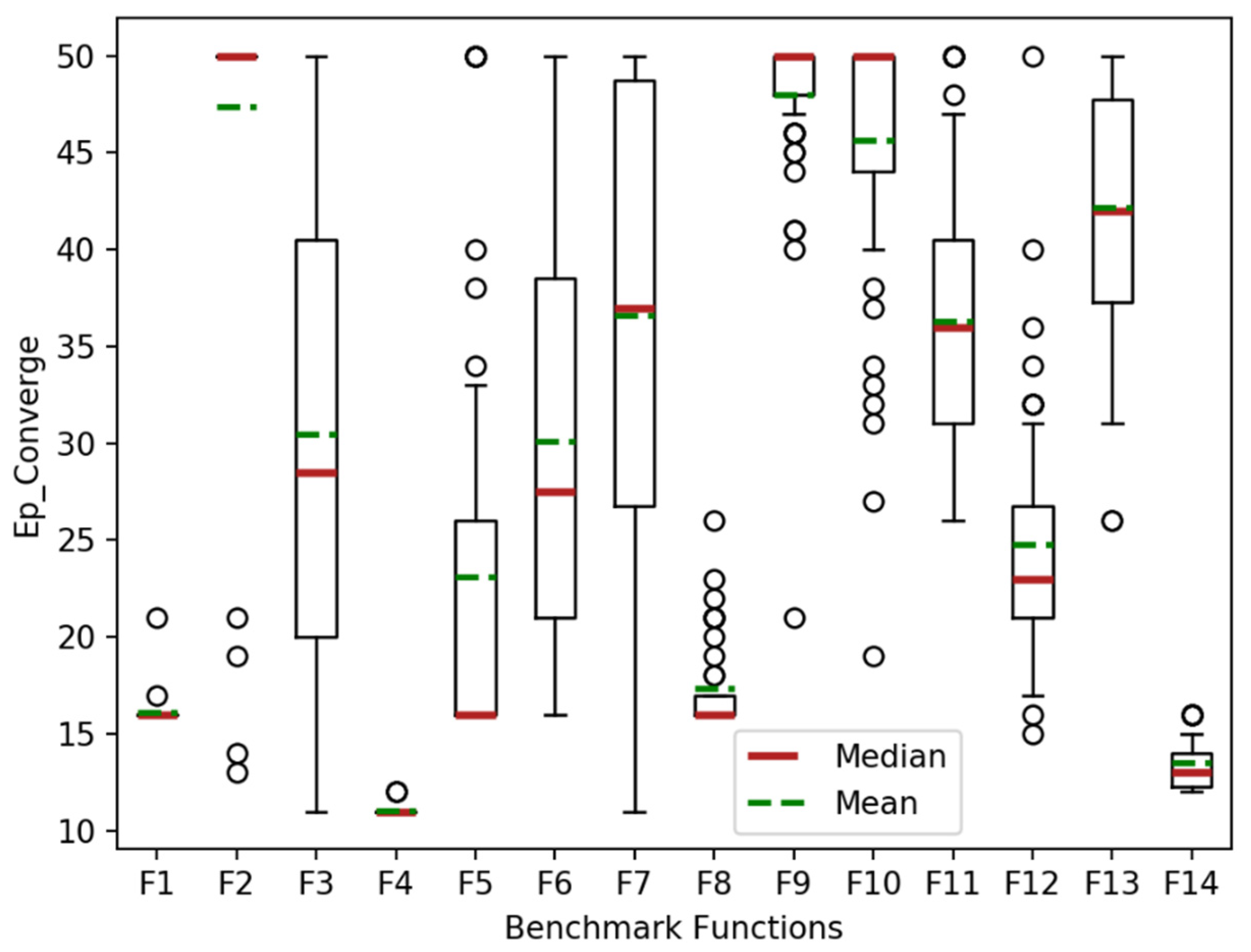 Mathematics 10 00800 g002 550