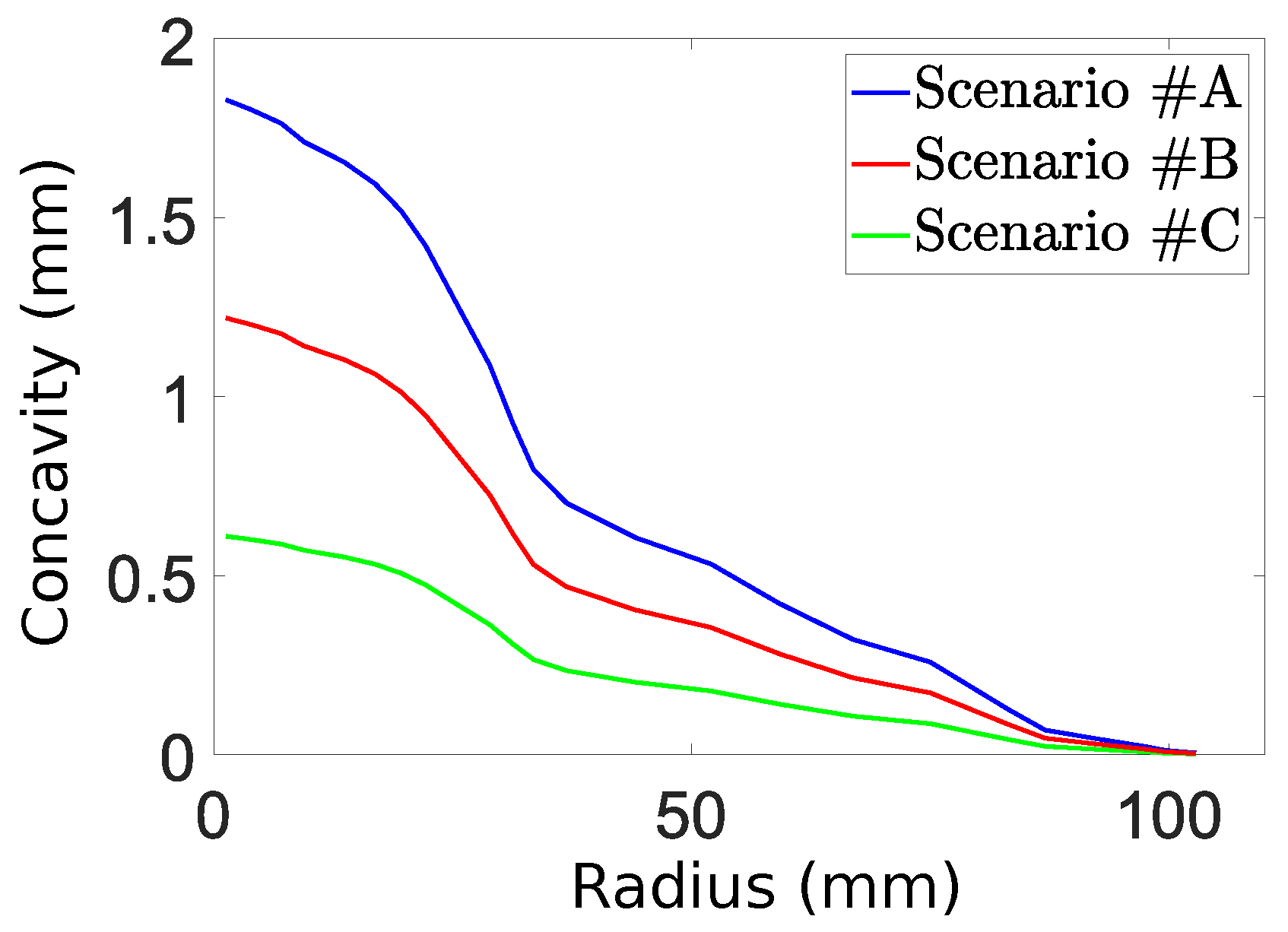 Mathematics 10 00802 g004