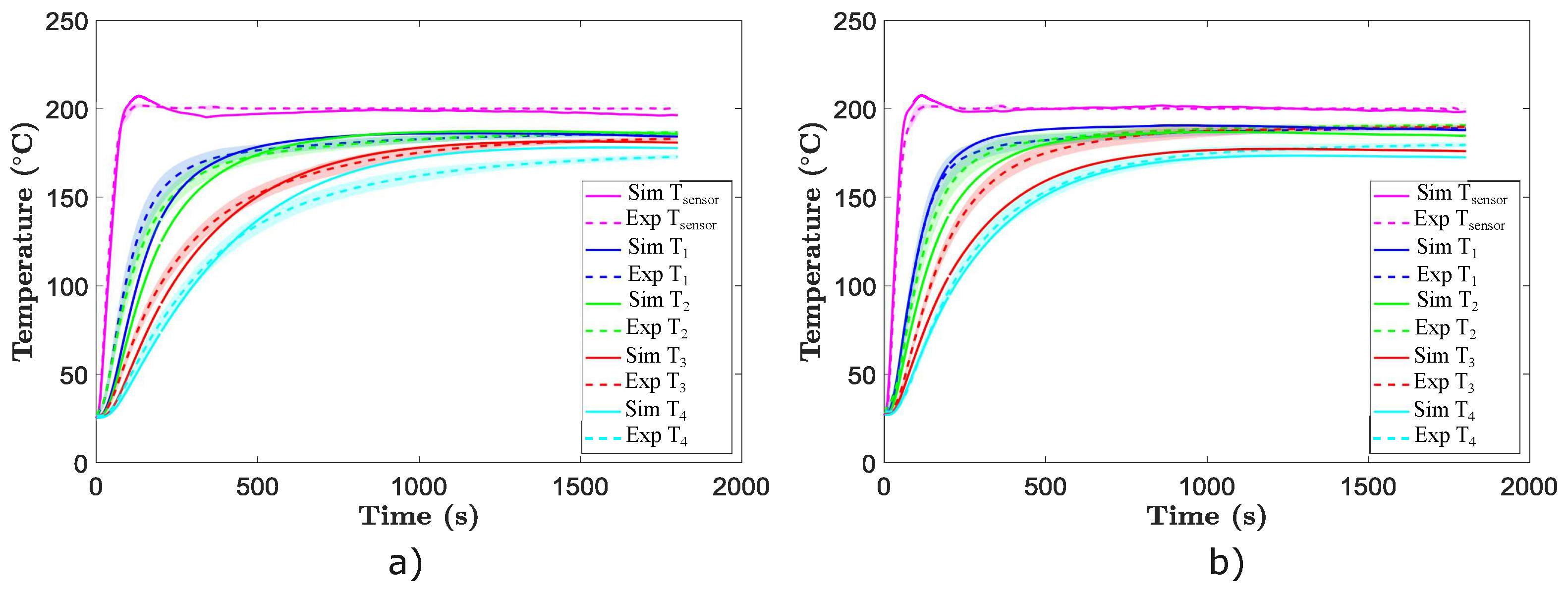Mathematics 10 00802 g005
