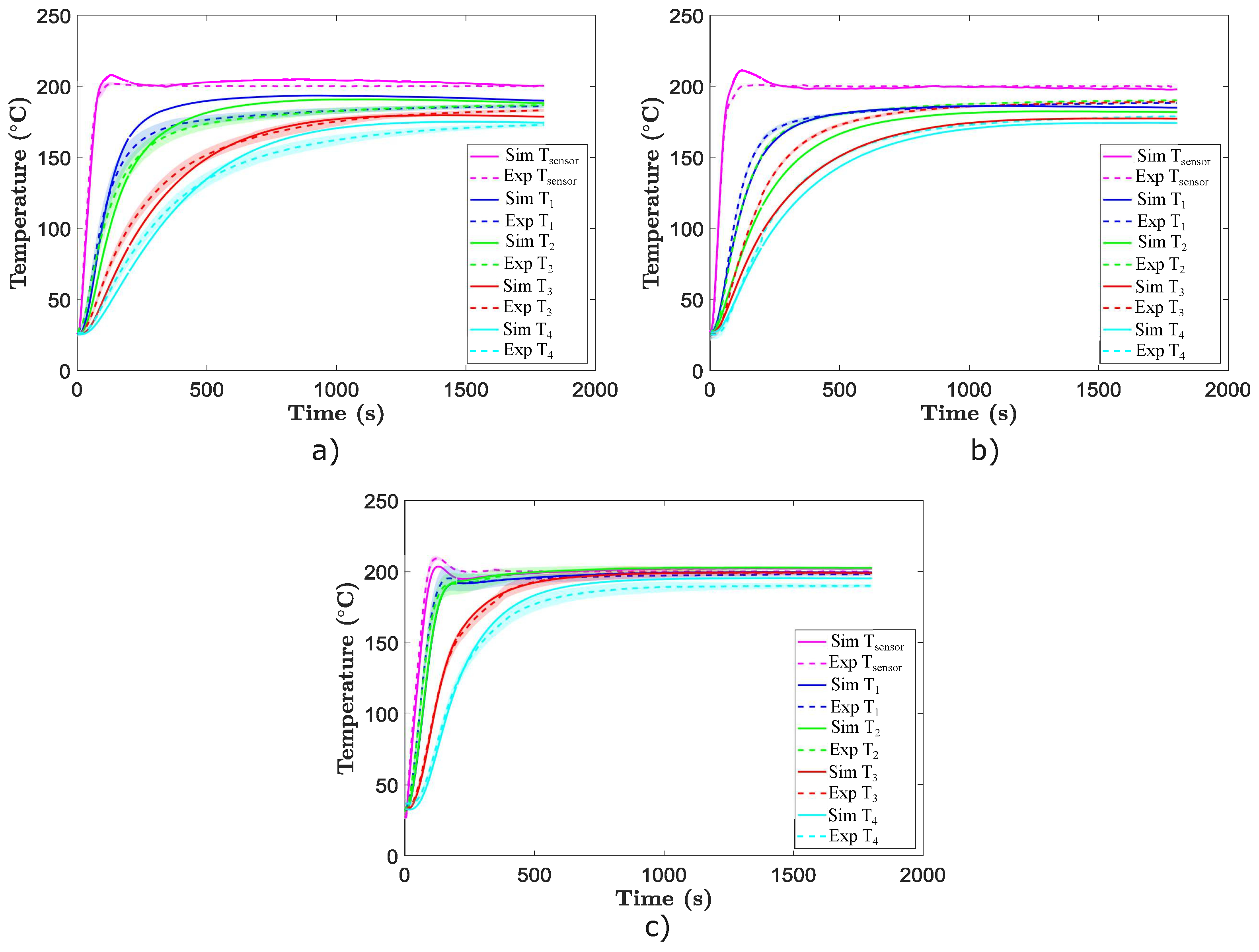 Mathematics 10 00802 g007