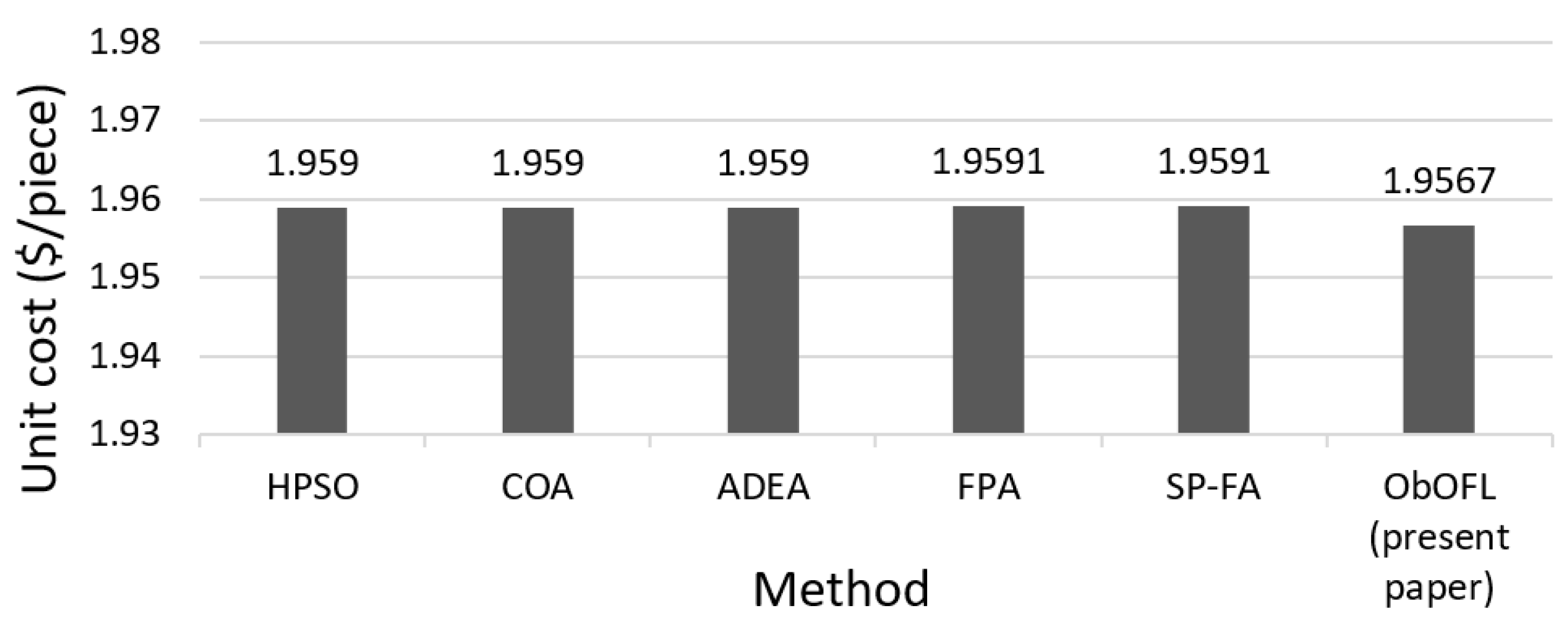 Mathematics 10 00803 g002