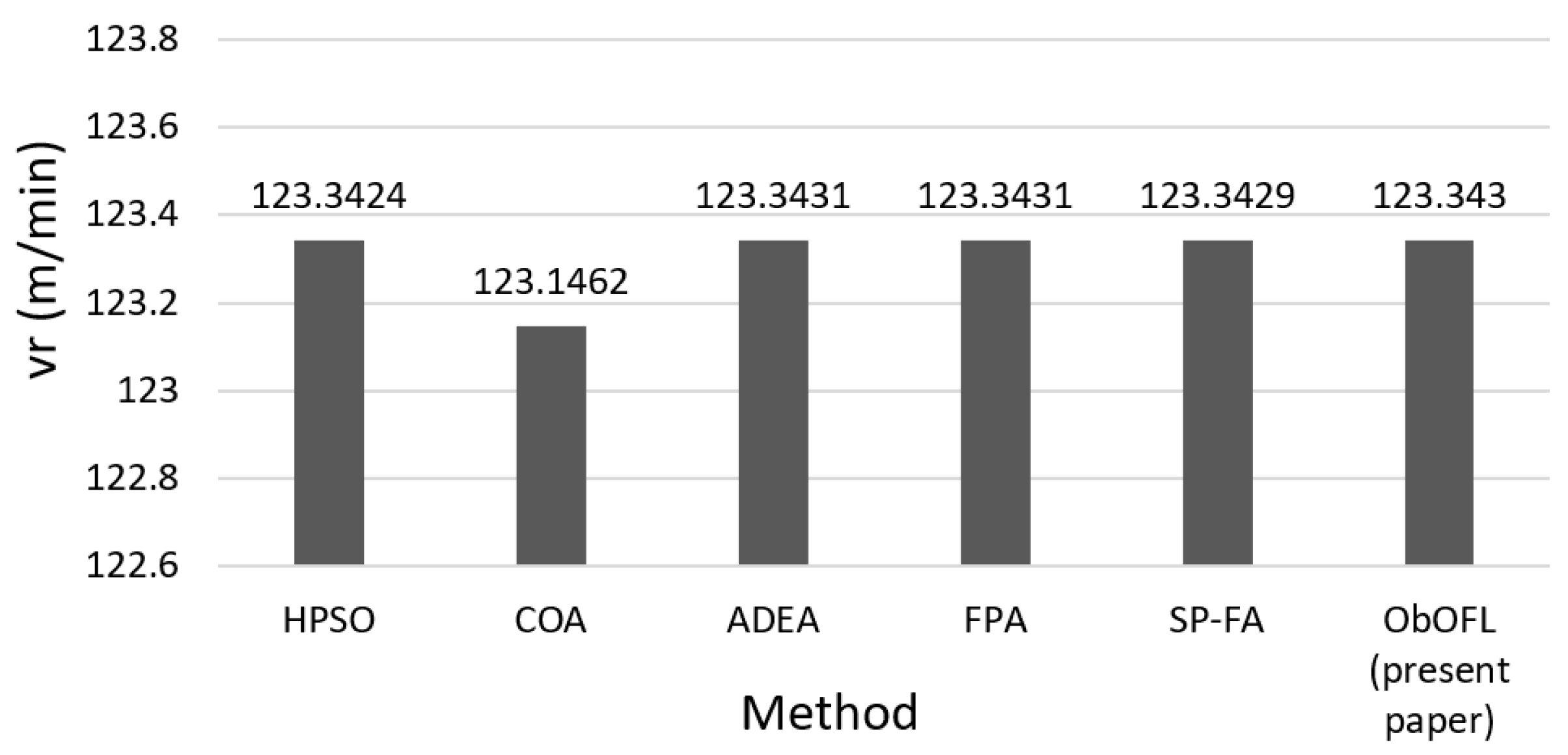 Mathematics 10 00803 g003