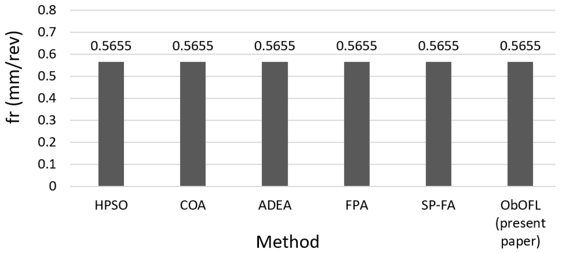 Mathematics 10 00803 g004