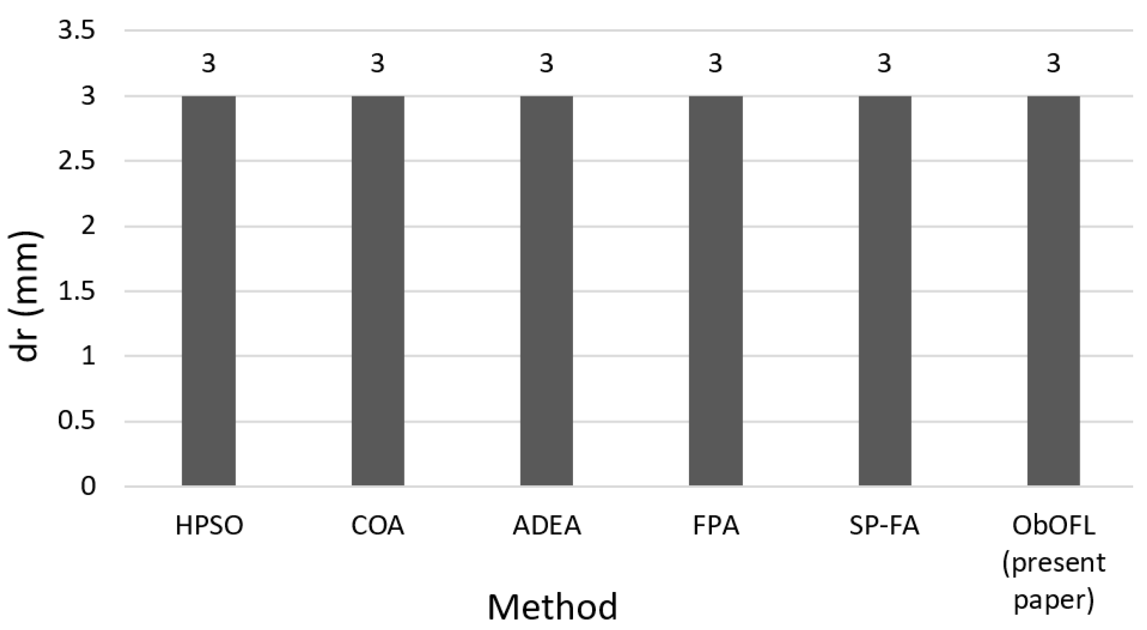 Mathematics 10 00803 g005