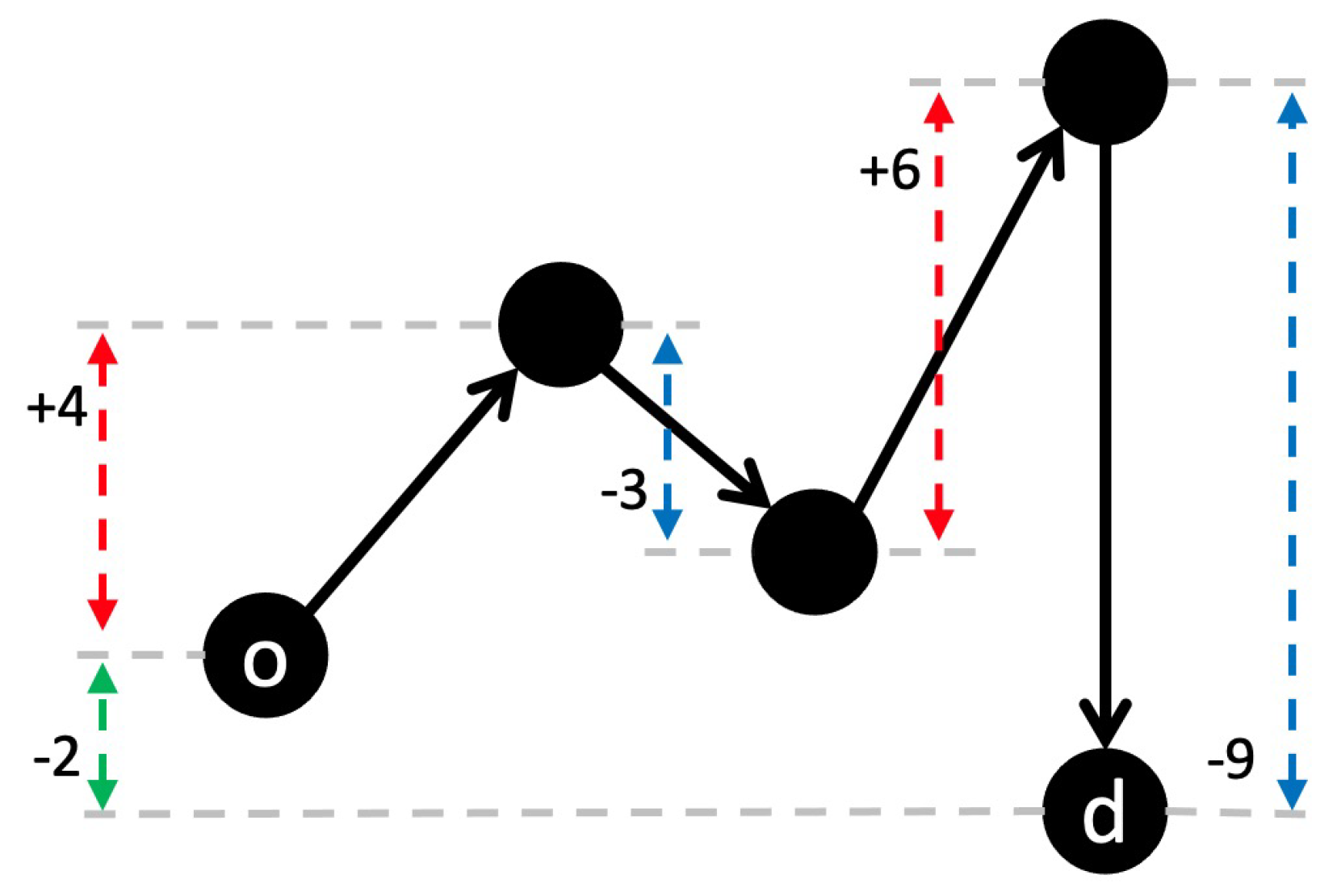 Mathematics 10 00804 g003