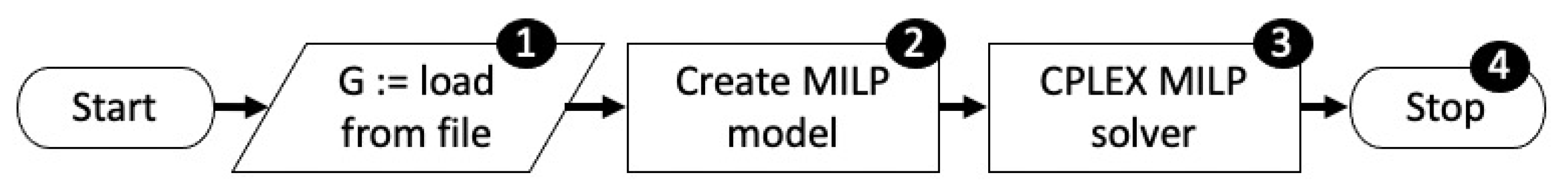 Mathematics 10 00804 g004