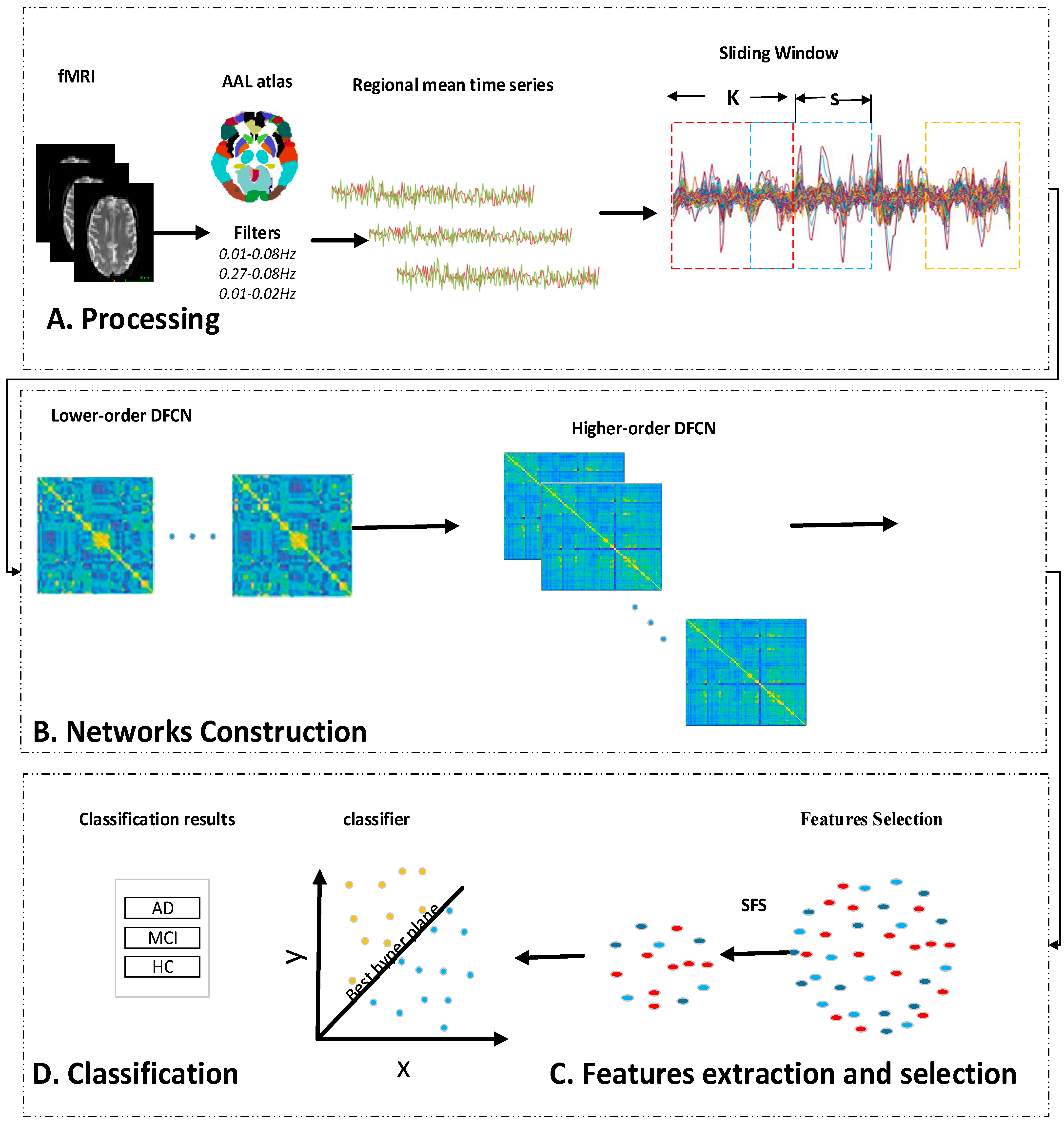 Mathematics 10 00805 g001 550