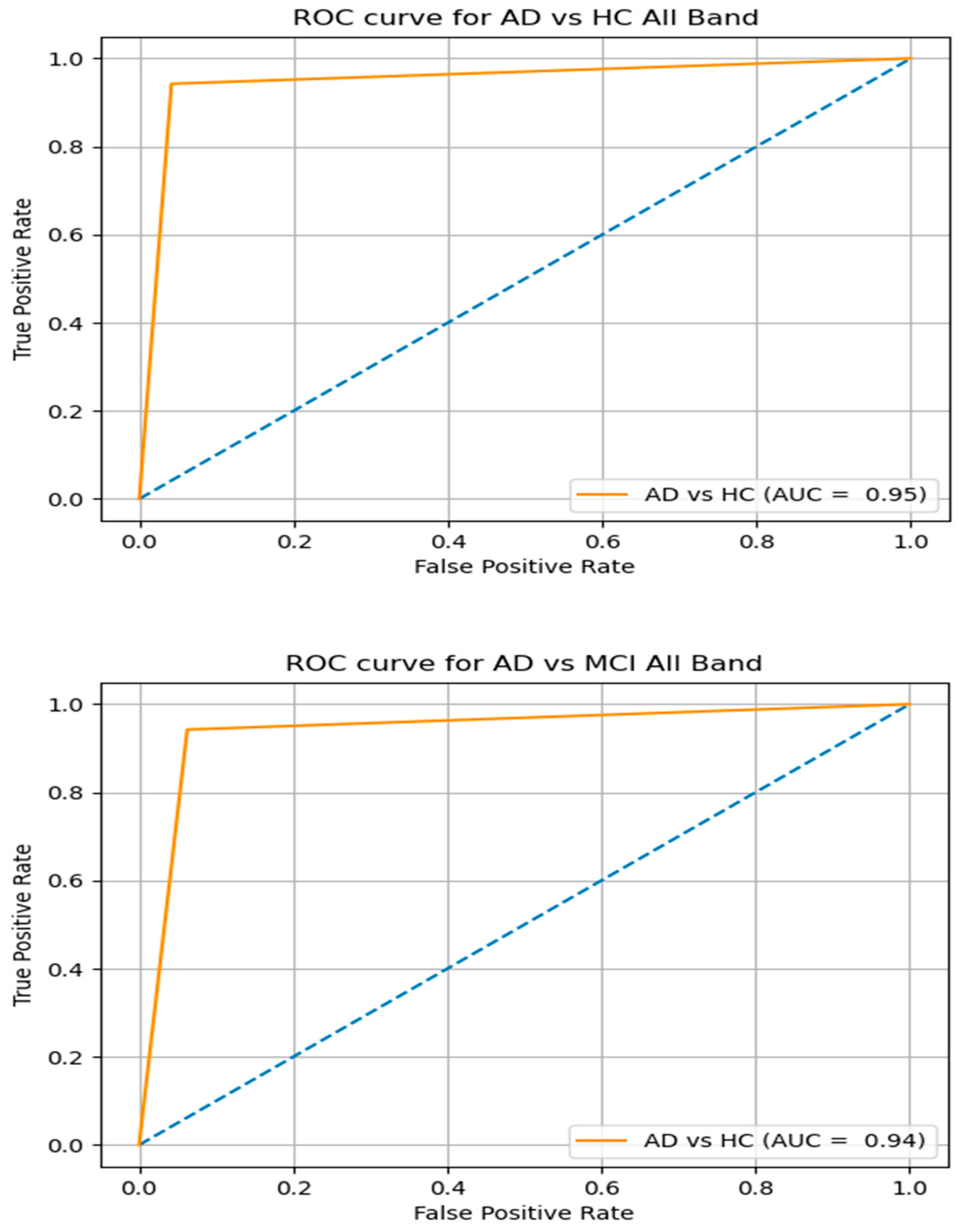 Mathematics 10 00805 g005a 550