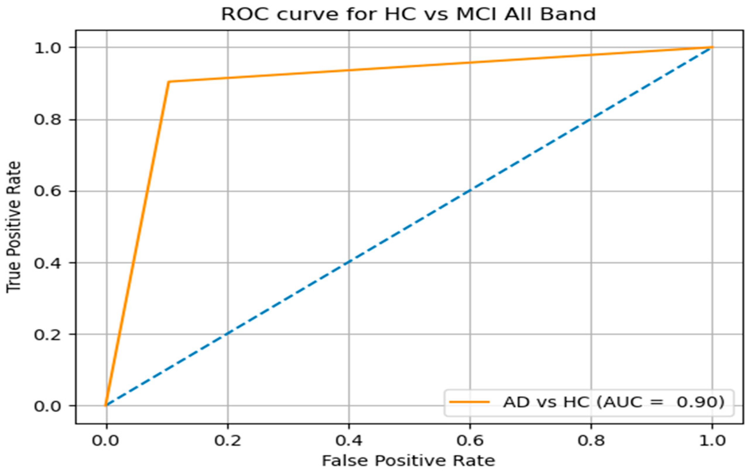 Mathematics 10 00805 g005b 550