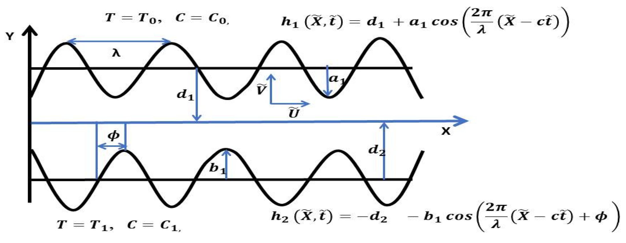 Mathematics 10 00807 g001 Mathematics 10 00807 g001