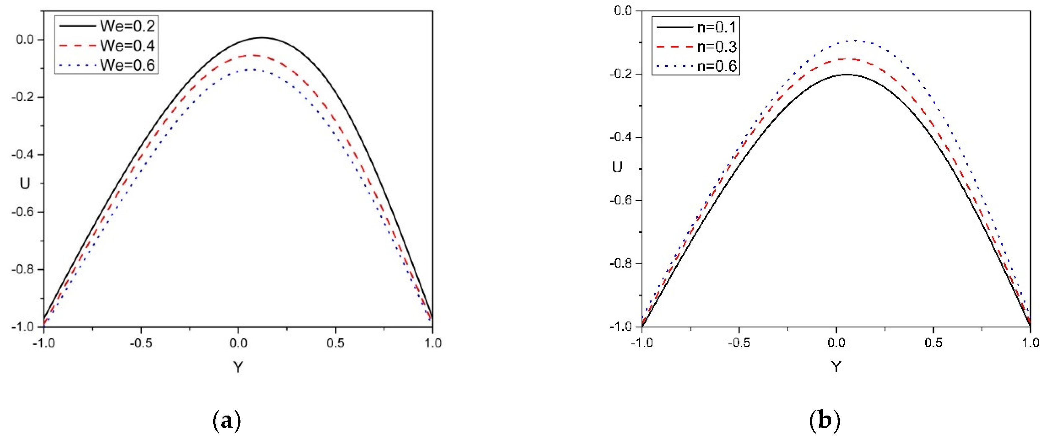 Mathematics 10 00807 g002a Mathematics 10 00807 g002a