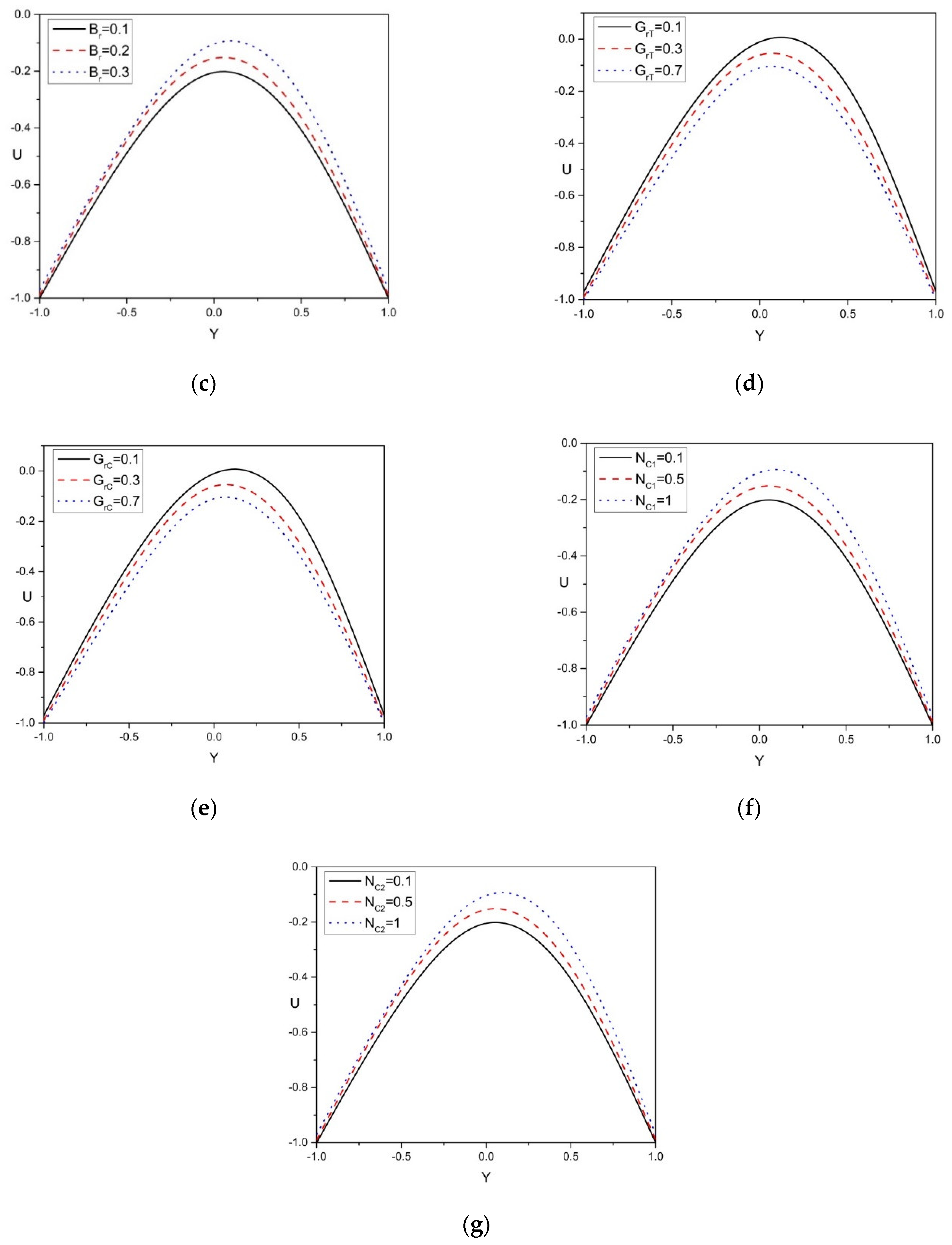 Mathematics 10 00807 g002b Mathematics 10 00807 g002b