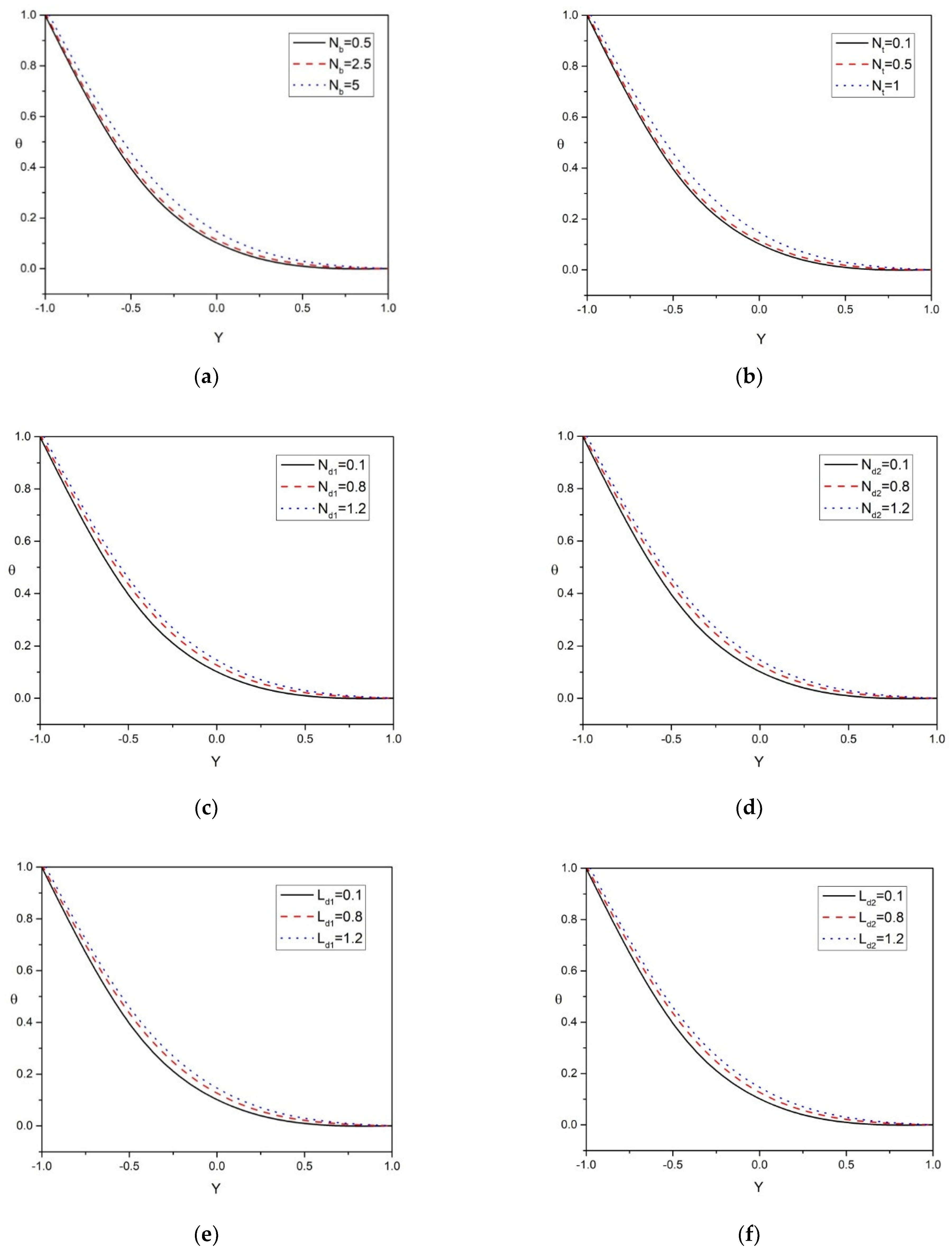Mathematics 10 00807 g003a Mathematics 10 00807 g003a