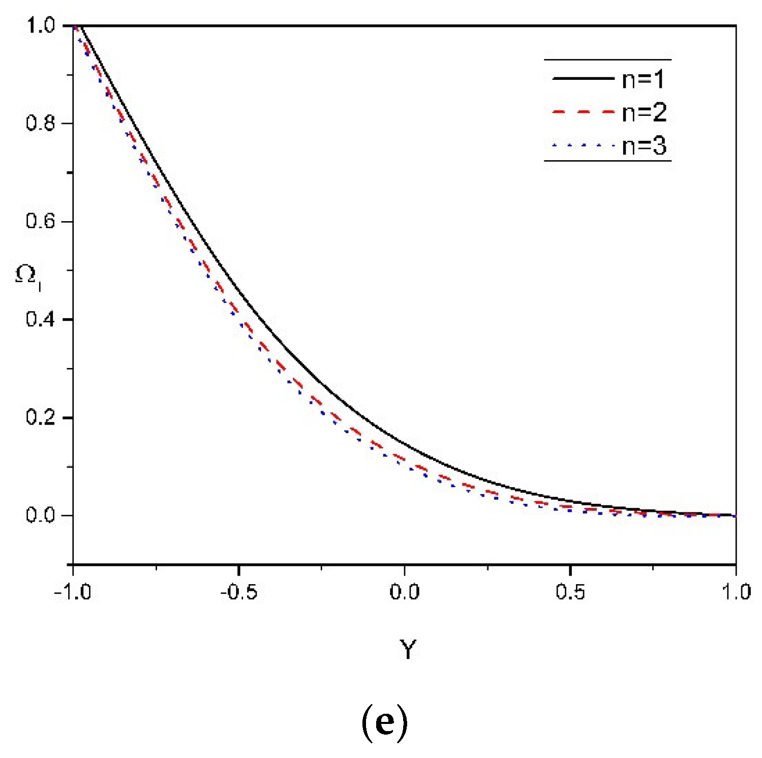 Mathematics 10 00807 g004b Mathematics 10 00807 g004b