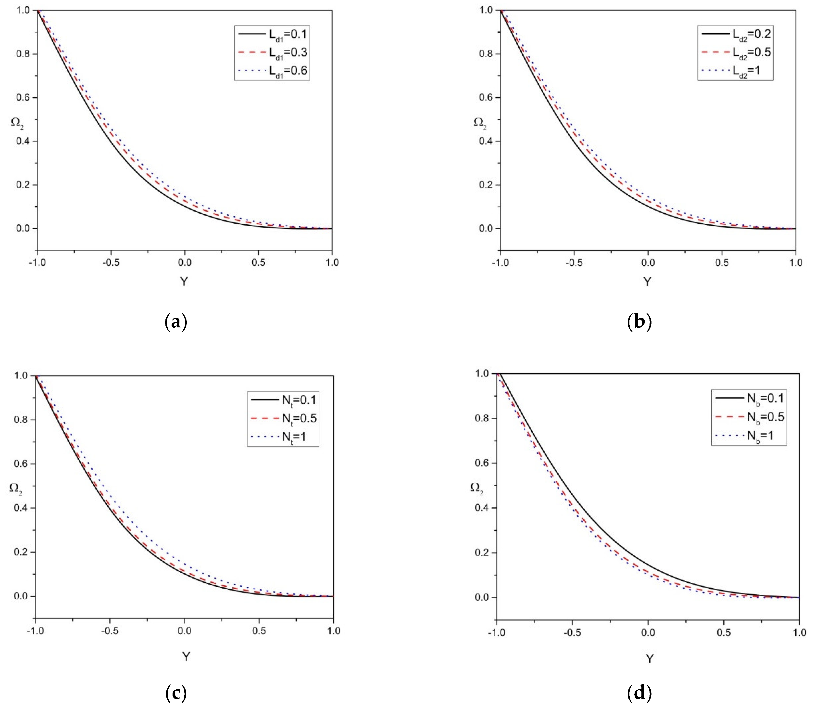 Mathematics 10 00807 g005a Mathematics 10 00807 g005a