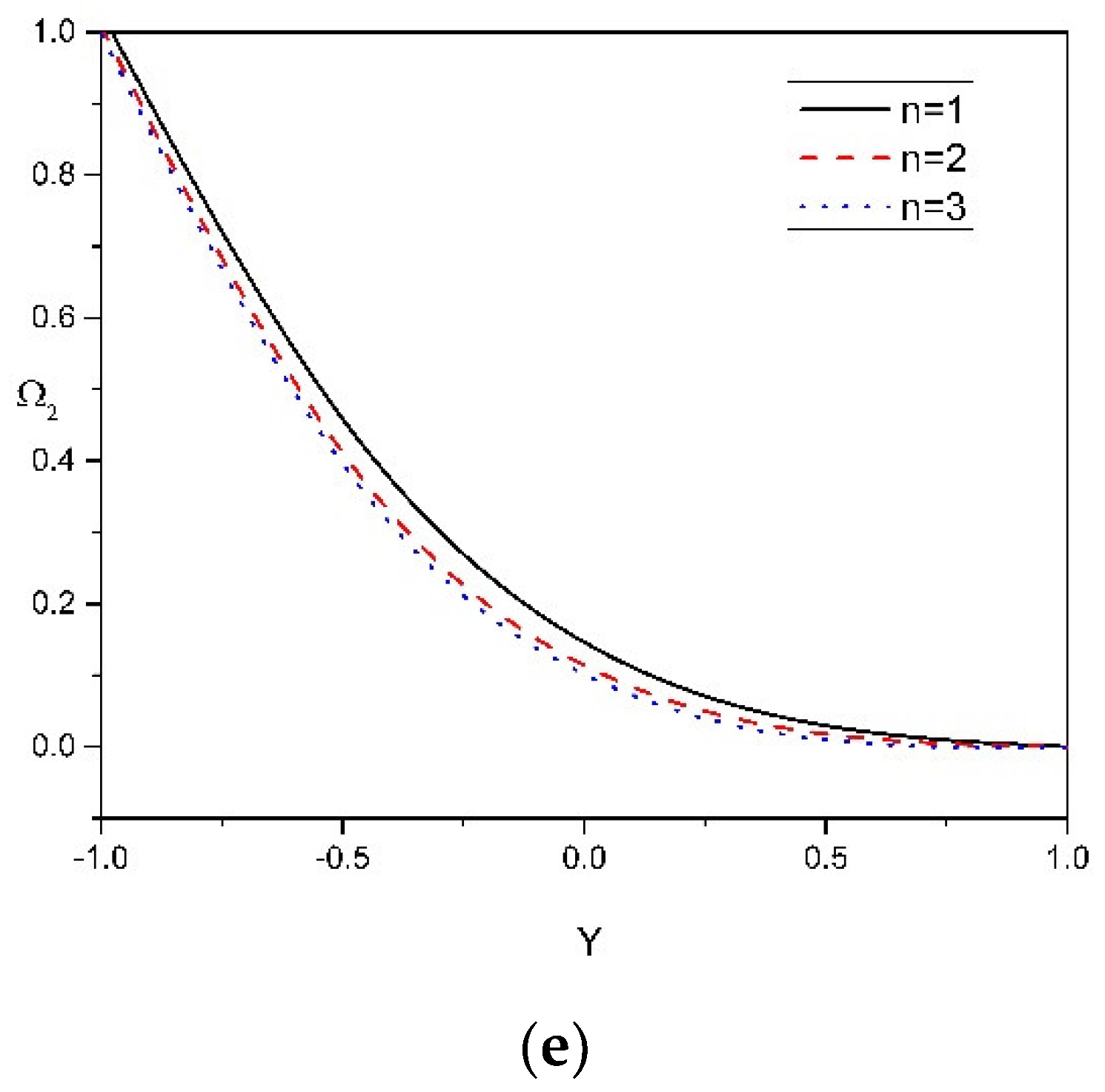 Mathematics 10 00807 g005b Mathematics 10 00807 g005b