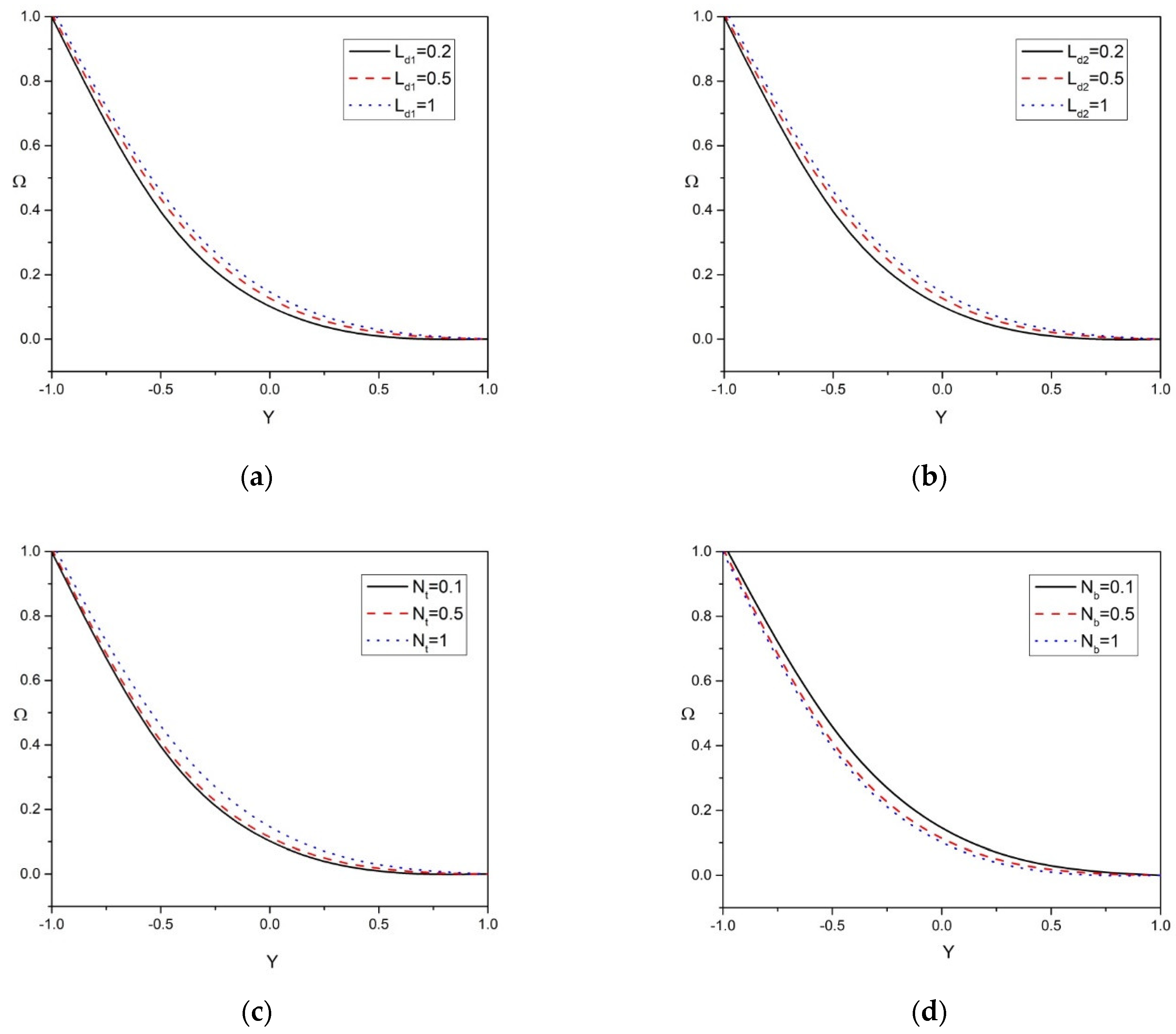 Mathematics 10 00807 g006a Mathematics 10 00807 g006a