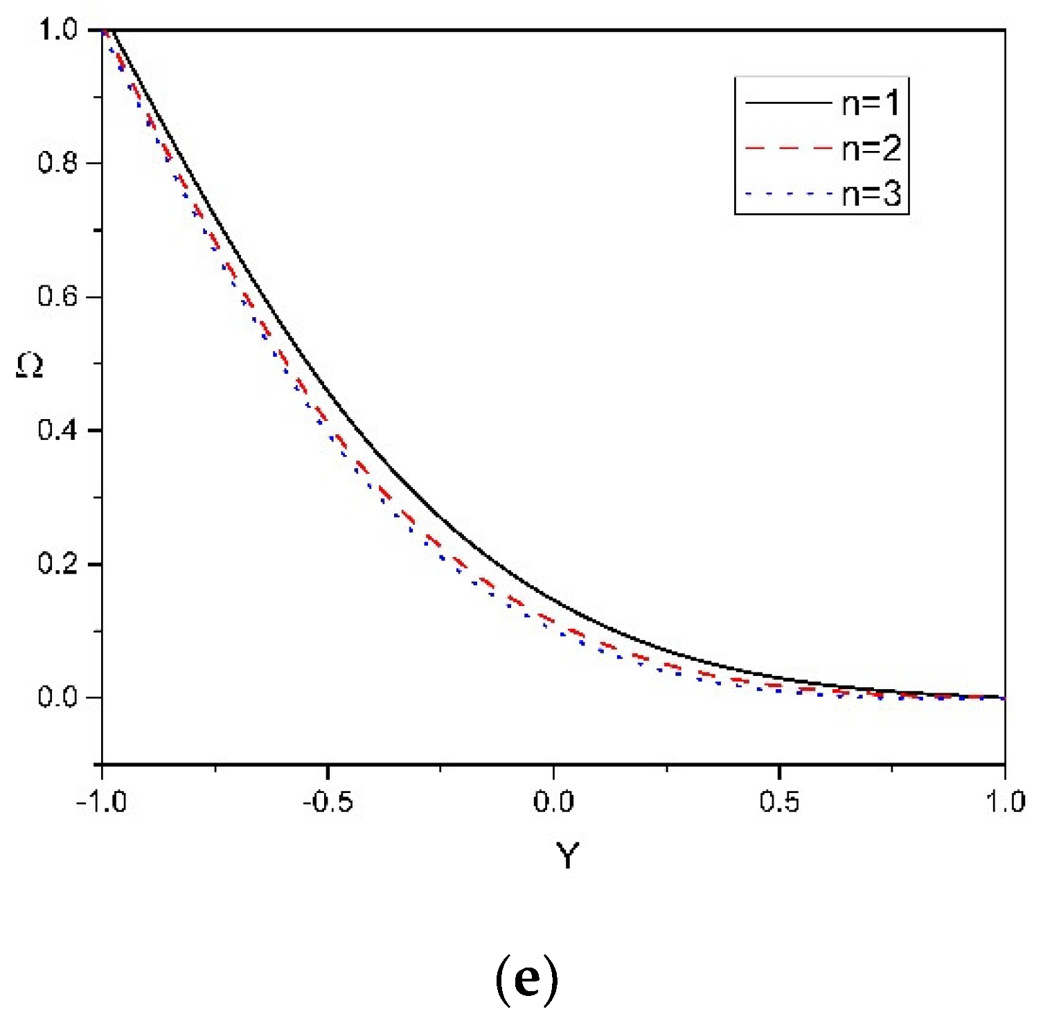 Mathematics 10 00807 g006b Mathematics 10 00807 g006b