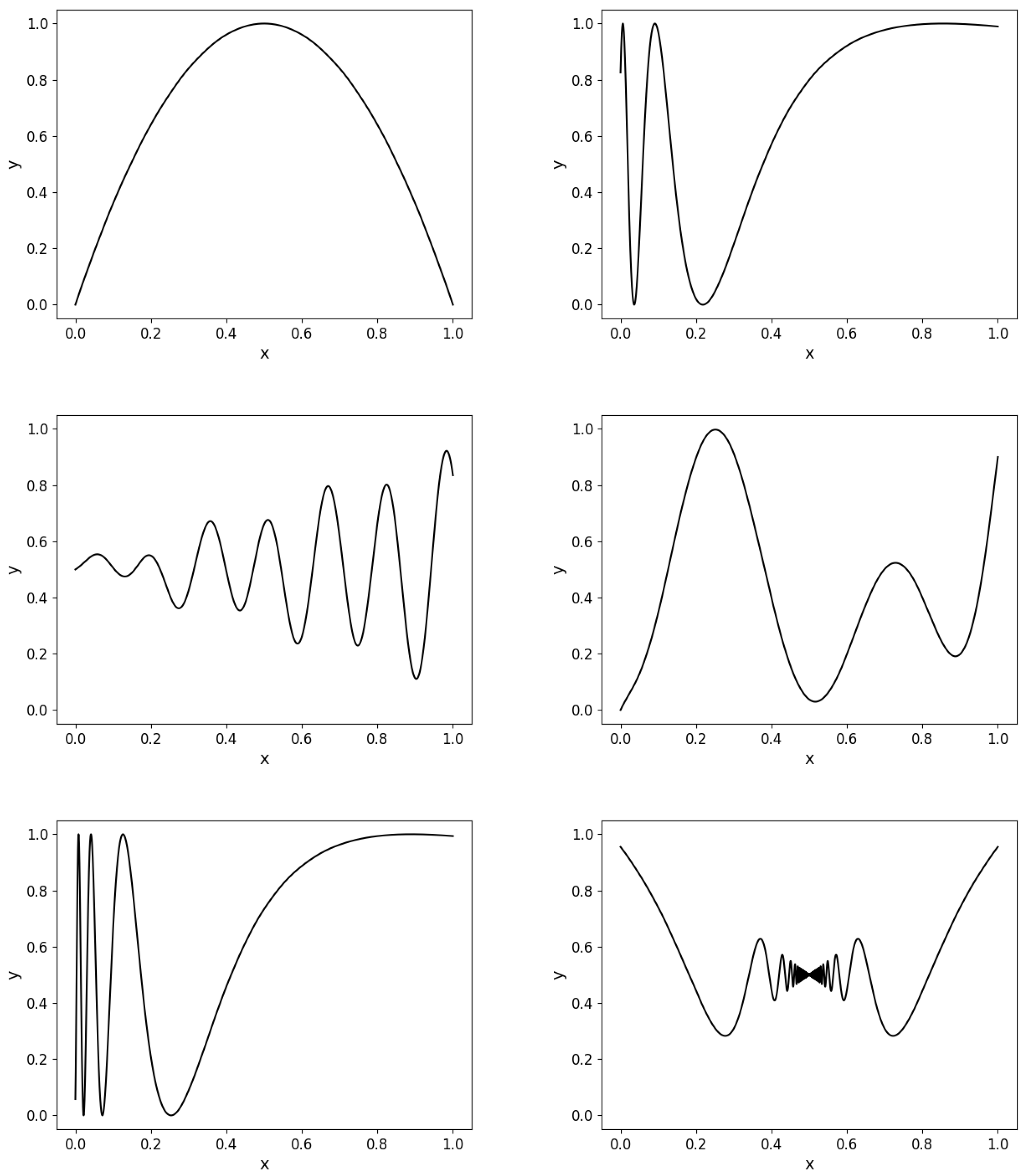 Mathematics 10 00808 g001