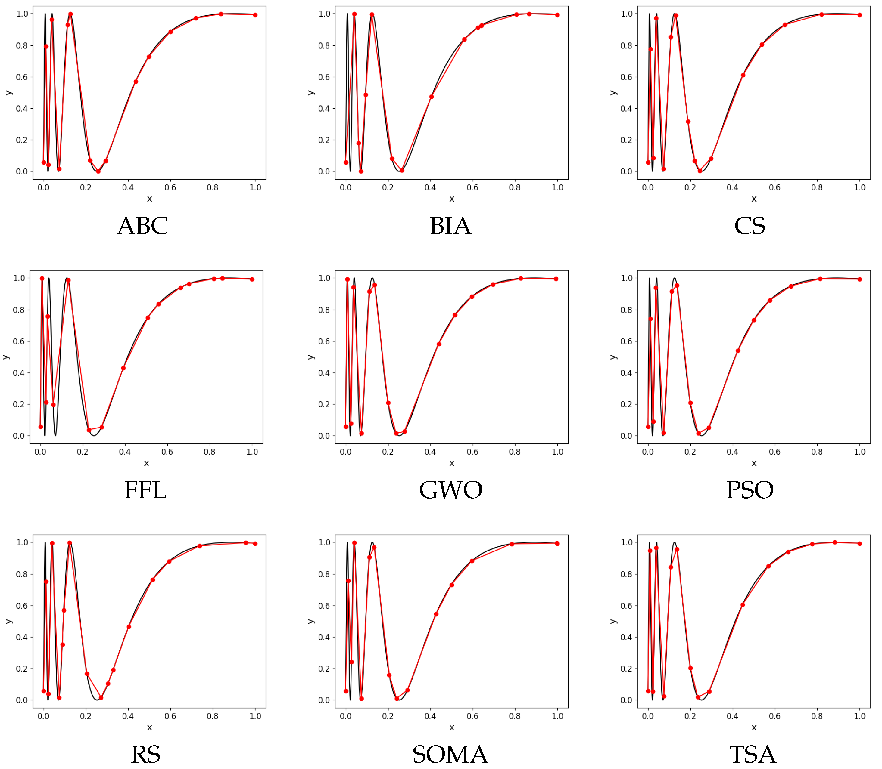 Mathematics 10 00808 g002