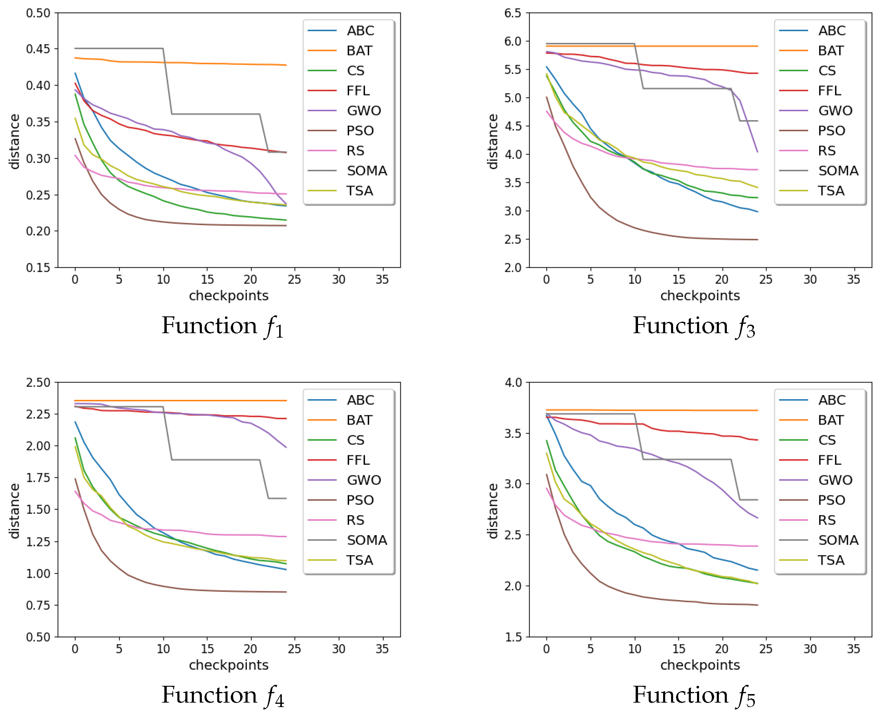 Mathematics 10 00808 g003