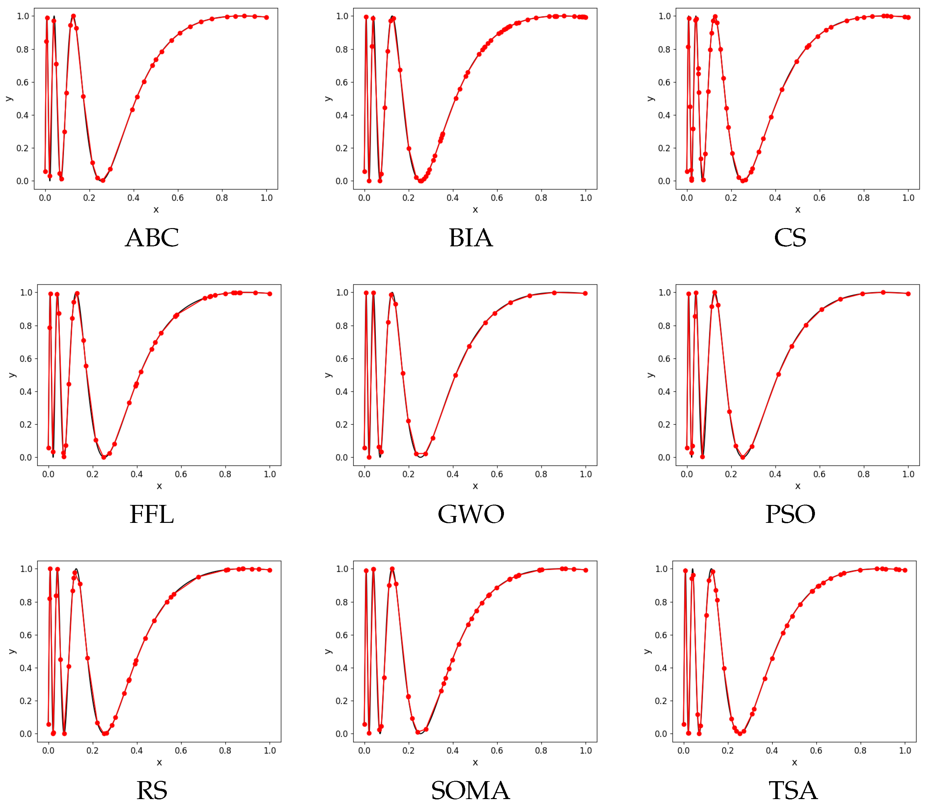 Mathematics 10 00808 g005