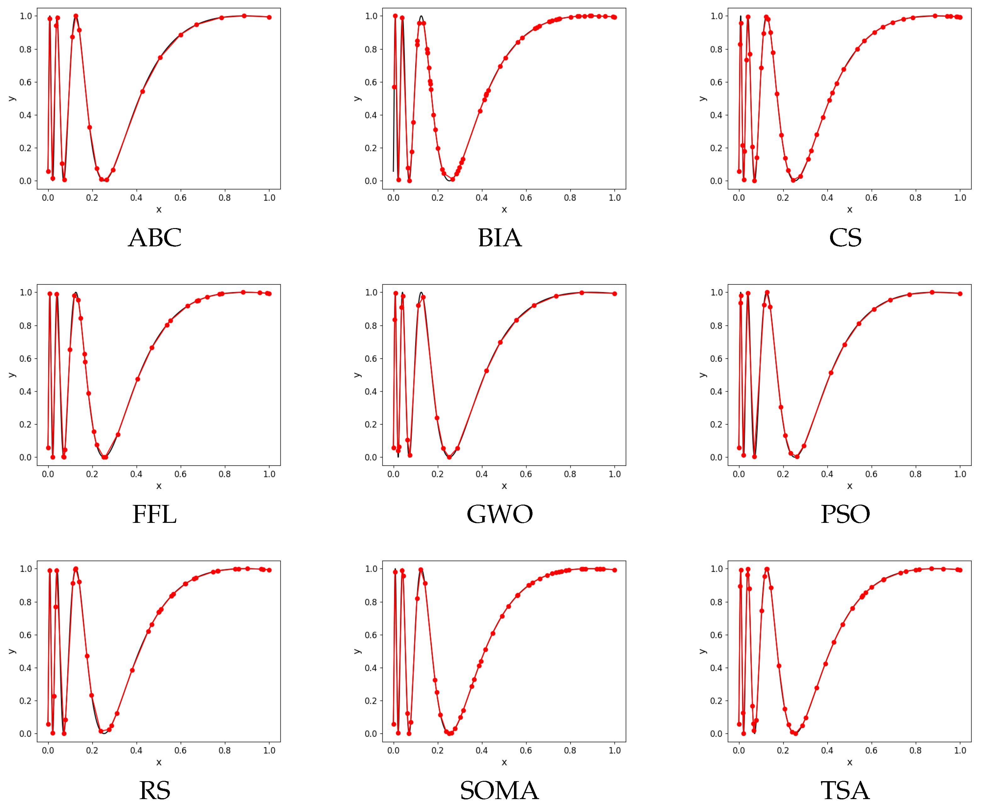Mathematics 10 00808 g007