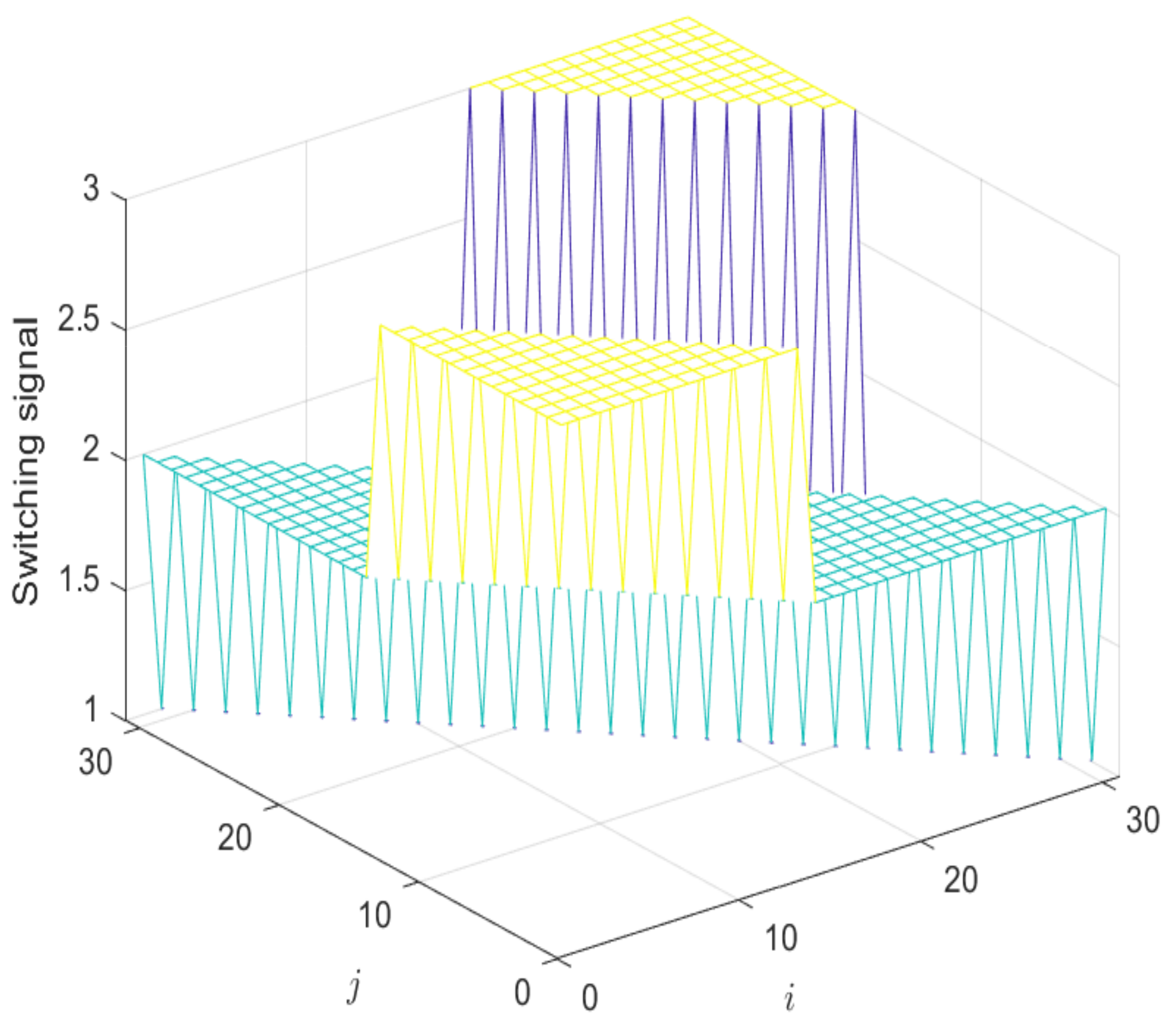 Mathematics 10 00810 g001