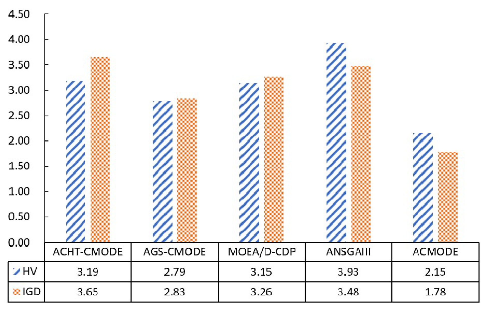 Mathematics 10 00813 g001 550