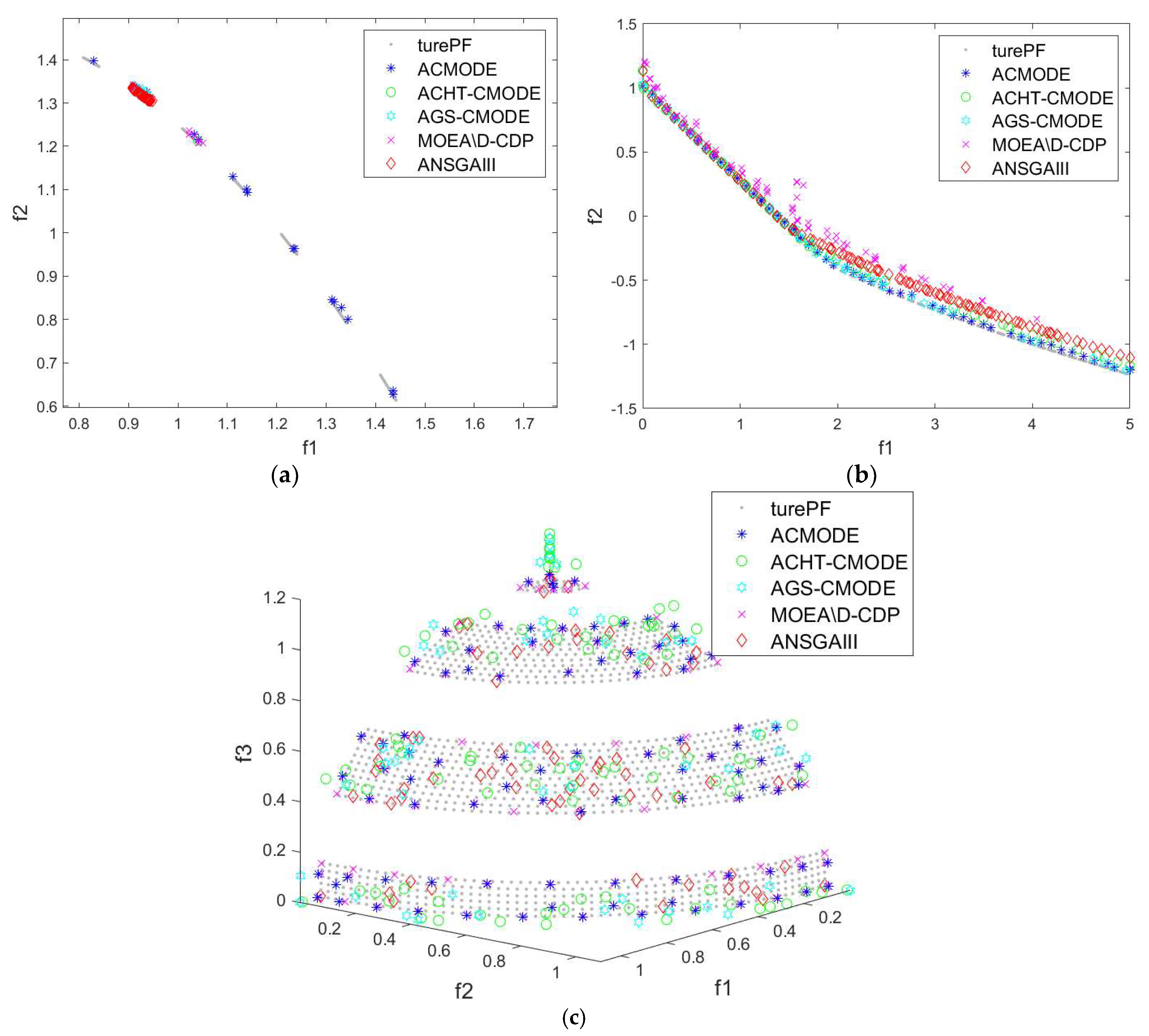 Mathematics 10 00813 g004 550