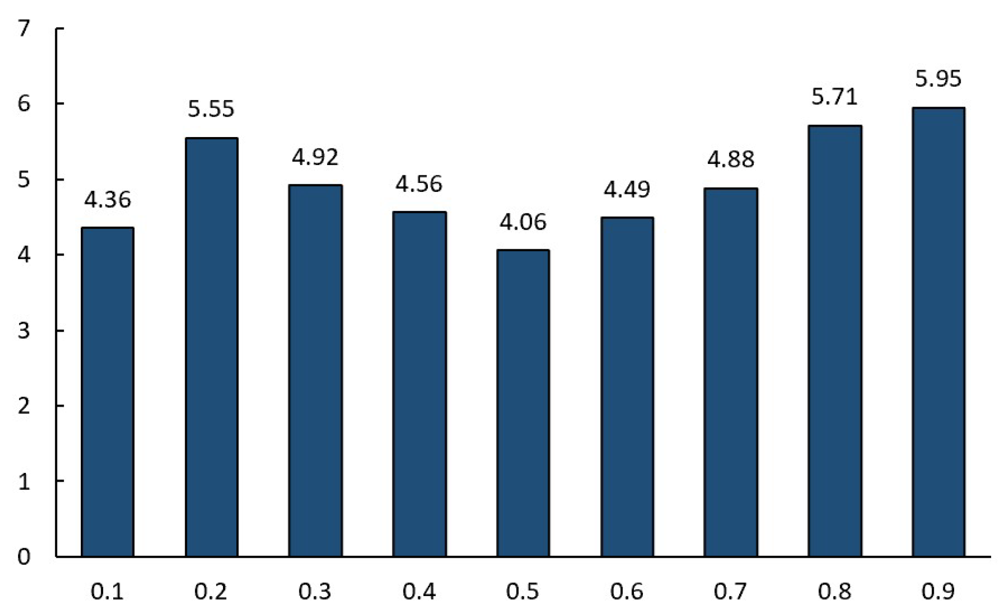 Mathematics 10 00813 g005 550