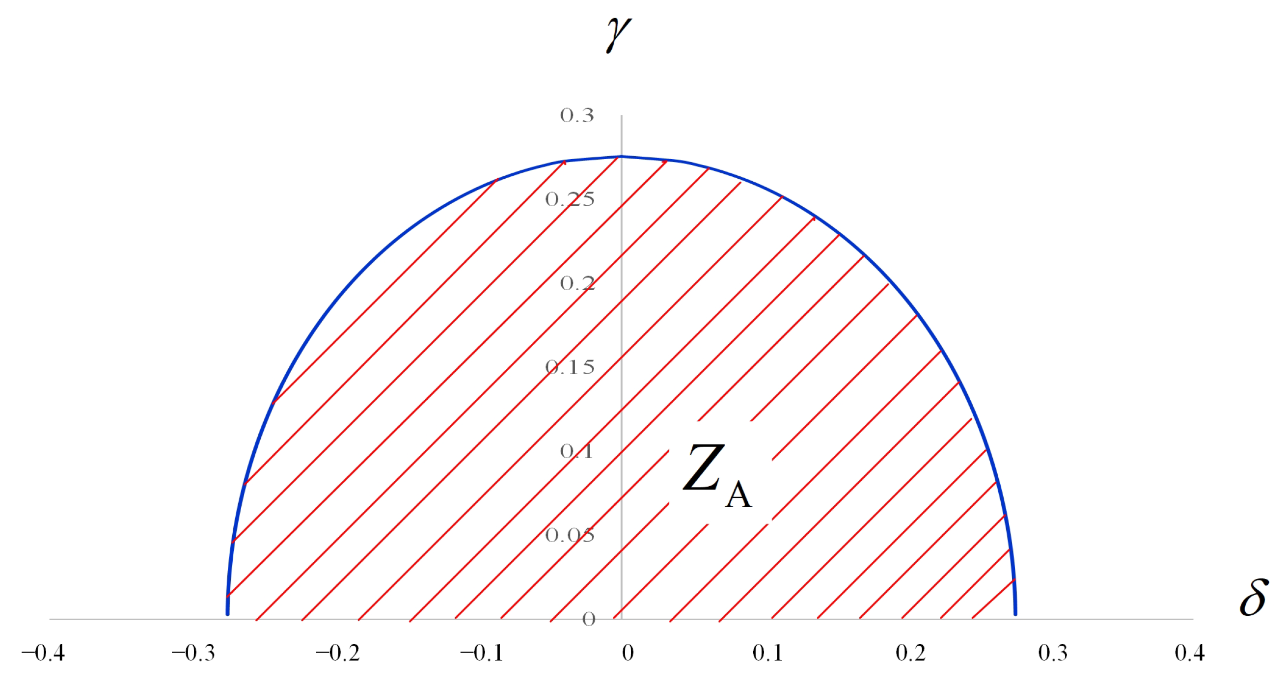 Mathematics 10 00814 g001 550