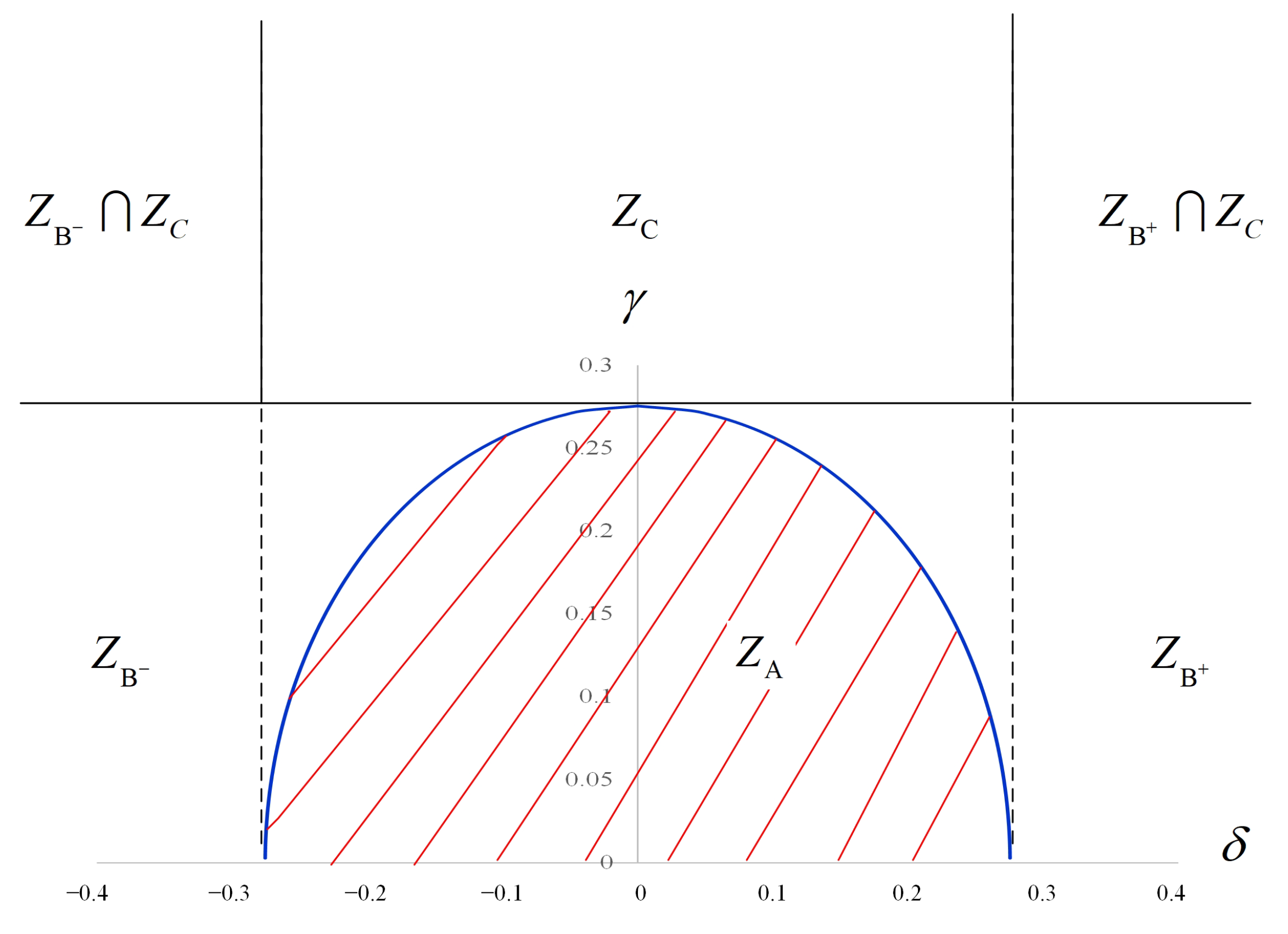 Mathematics 10 00814 g002 550