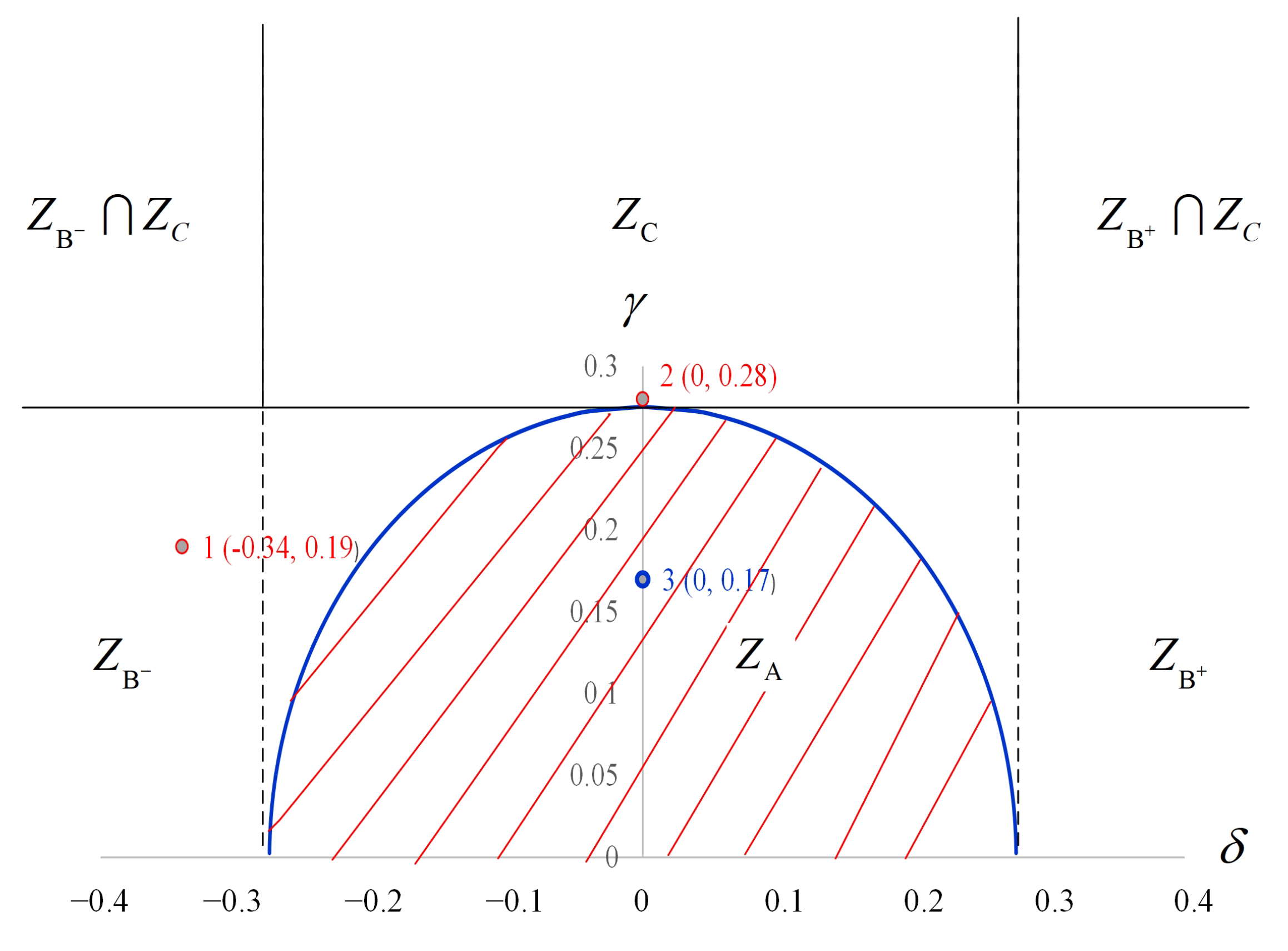 Mathematics 10 00814 g003 550