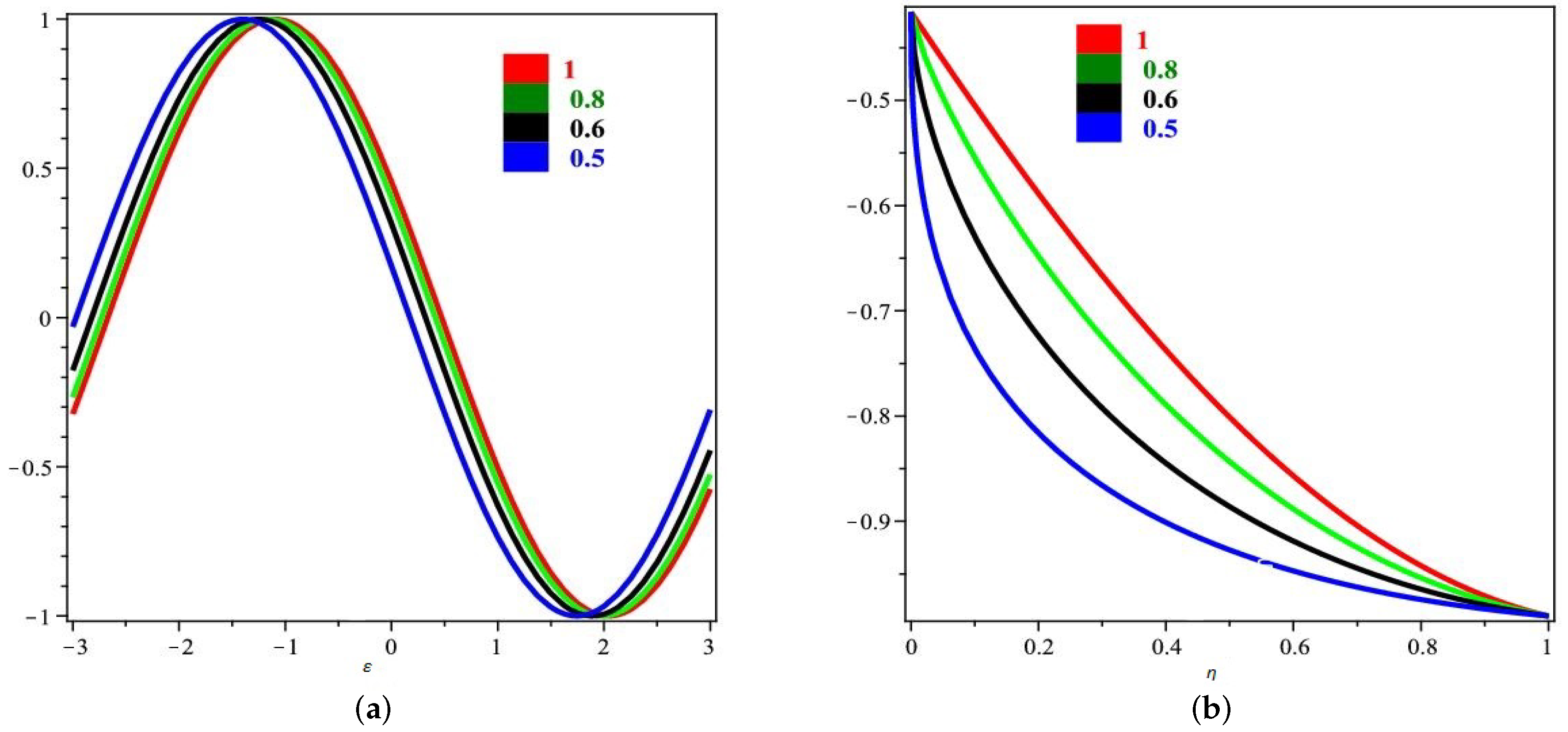 Mathematics 10 00816 g005