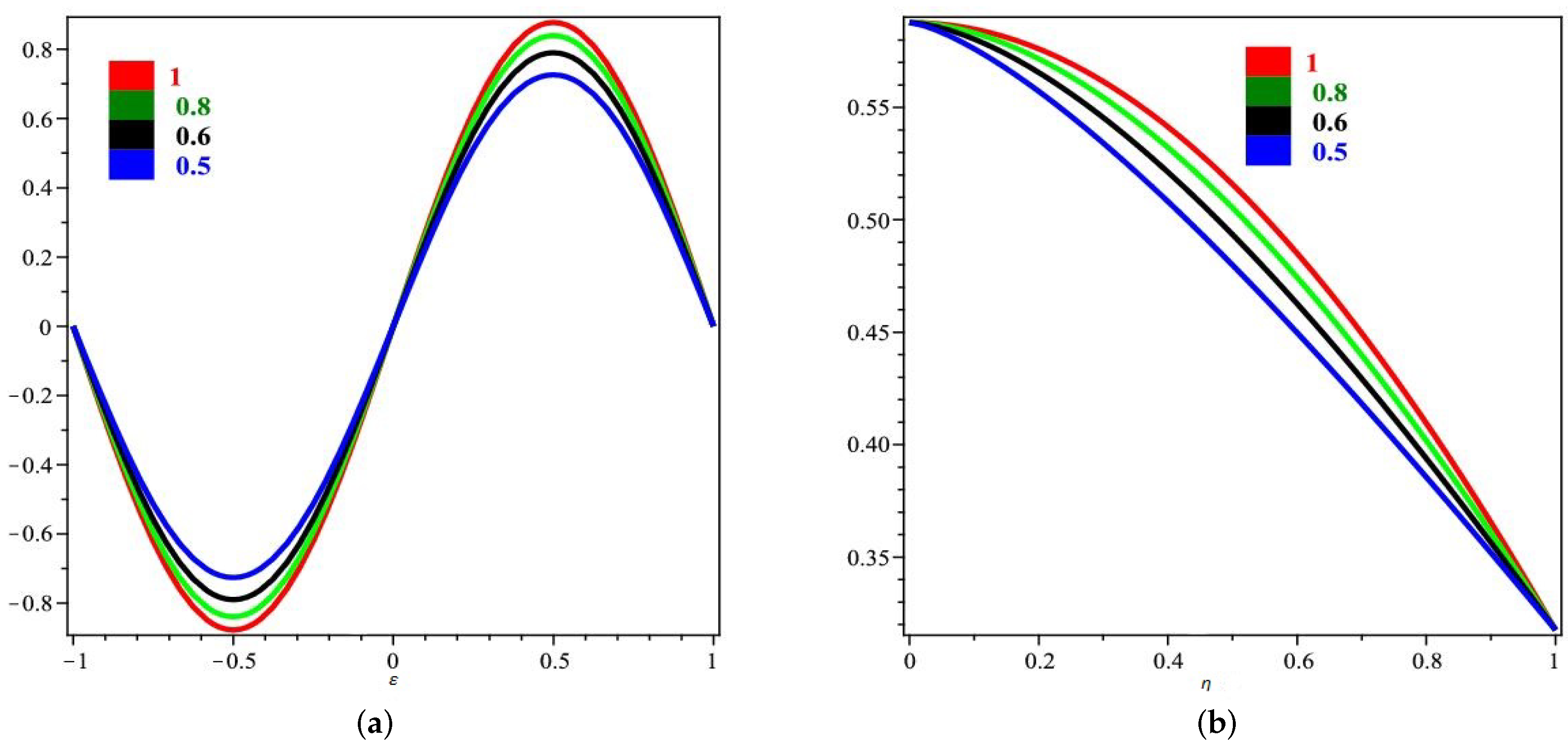 Mathematics 10 00816 g007