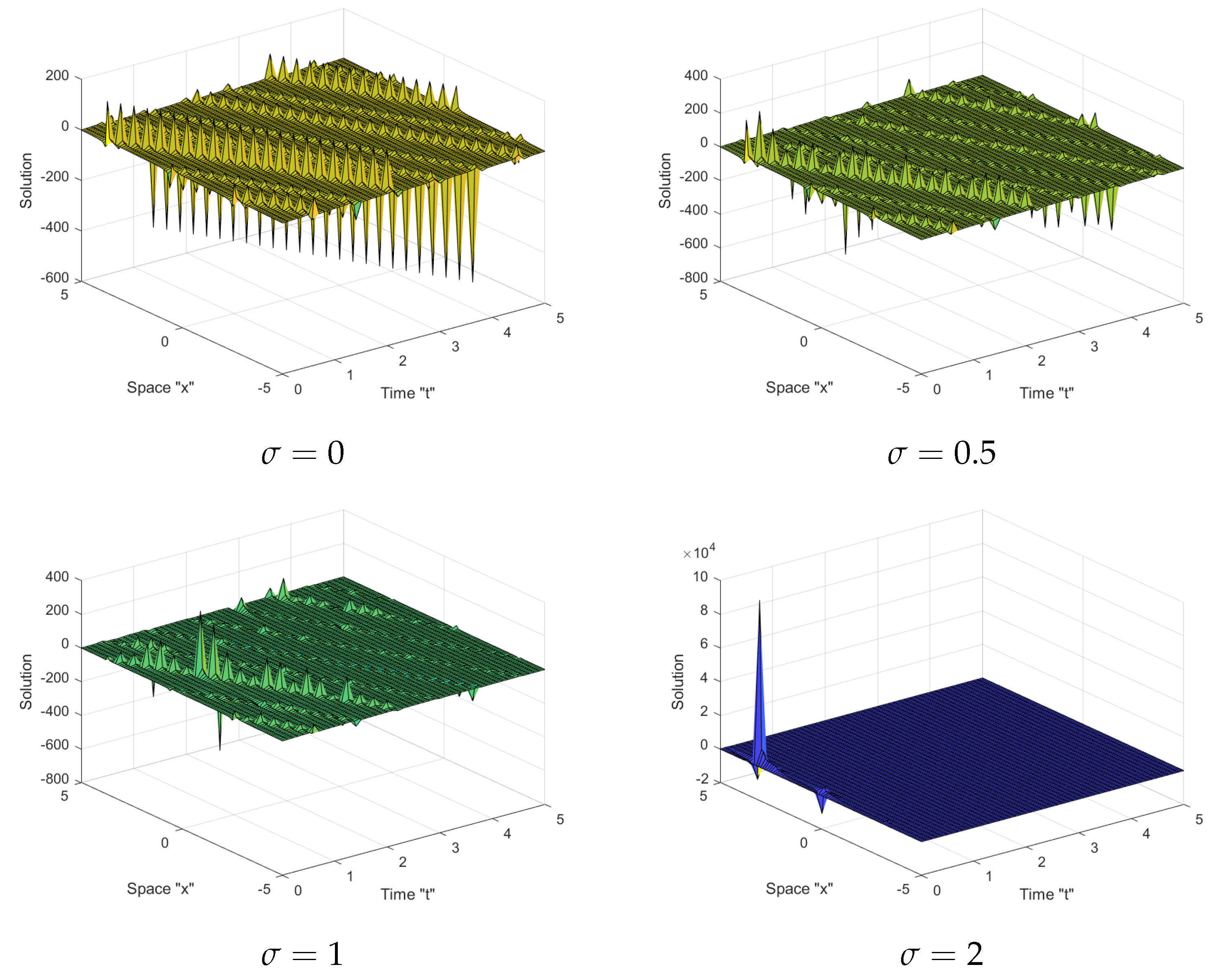 Mathematics 10 00817 g001 550